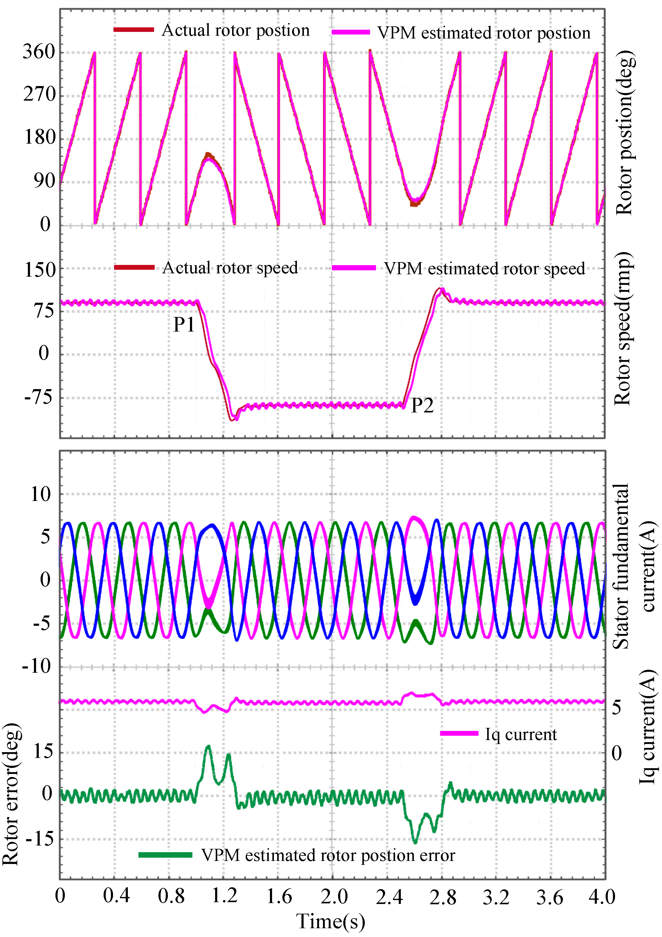 Energies 13 01919 g007