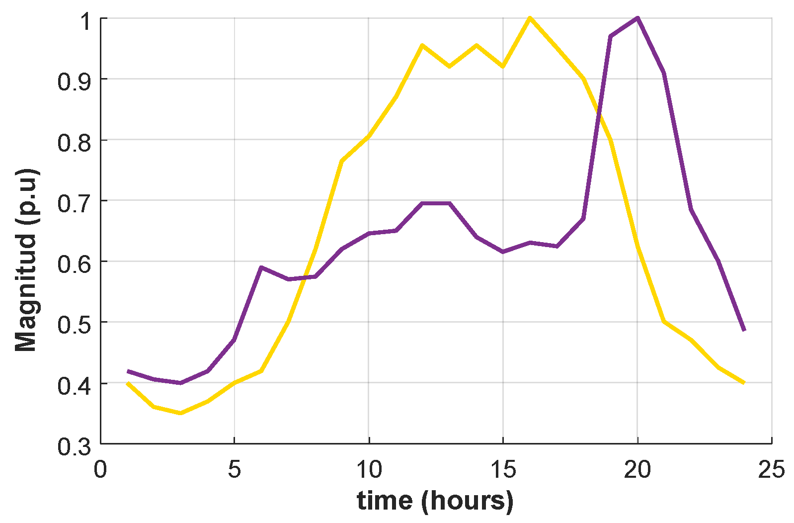 Energies 13 01920 g001
