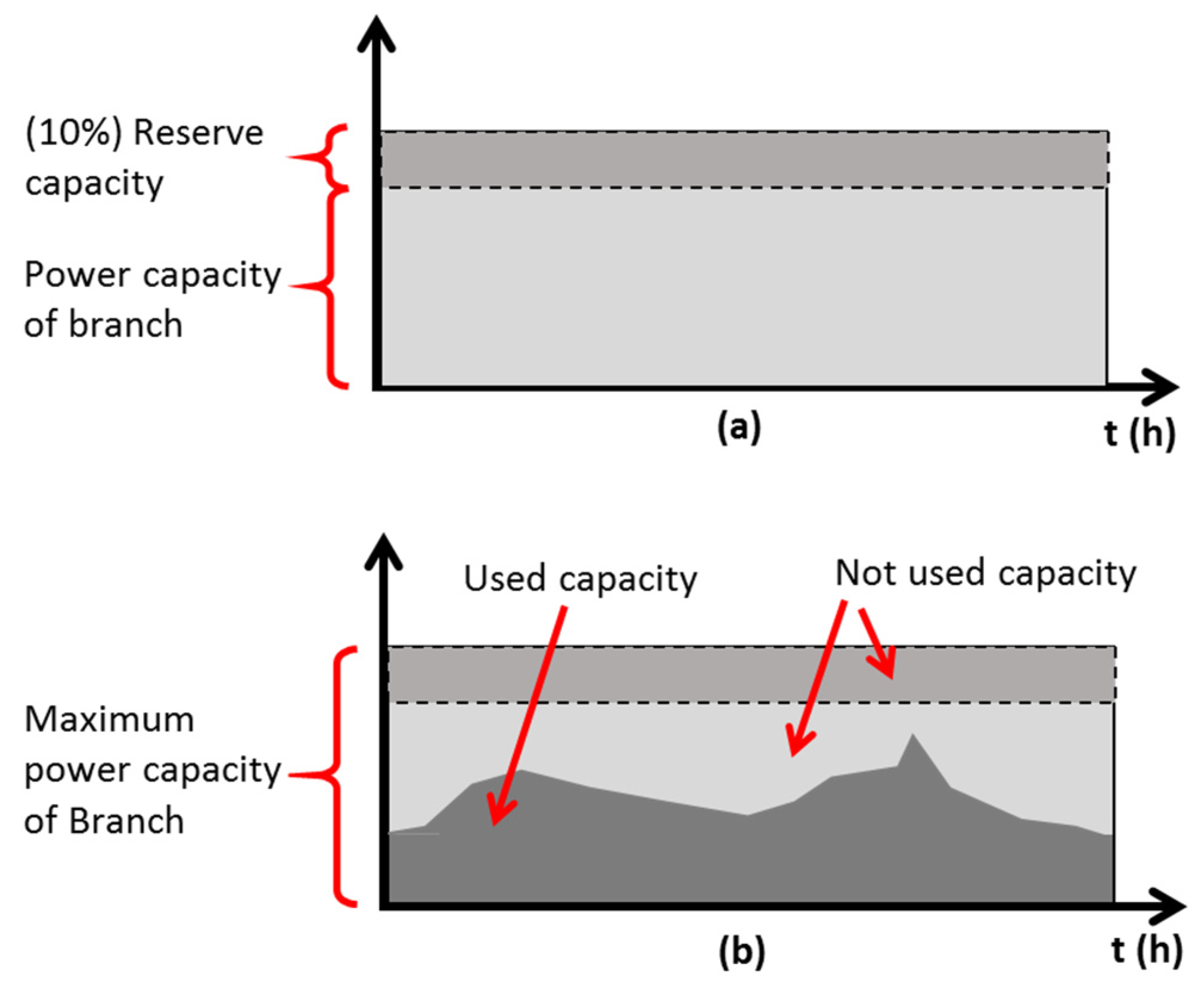 Energies 13 01920 g003
