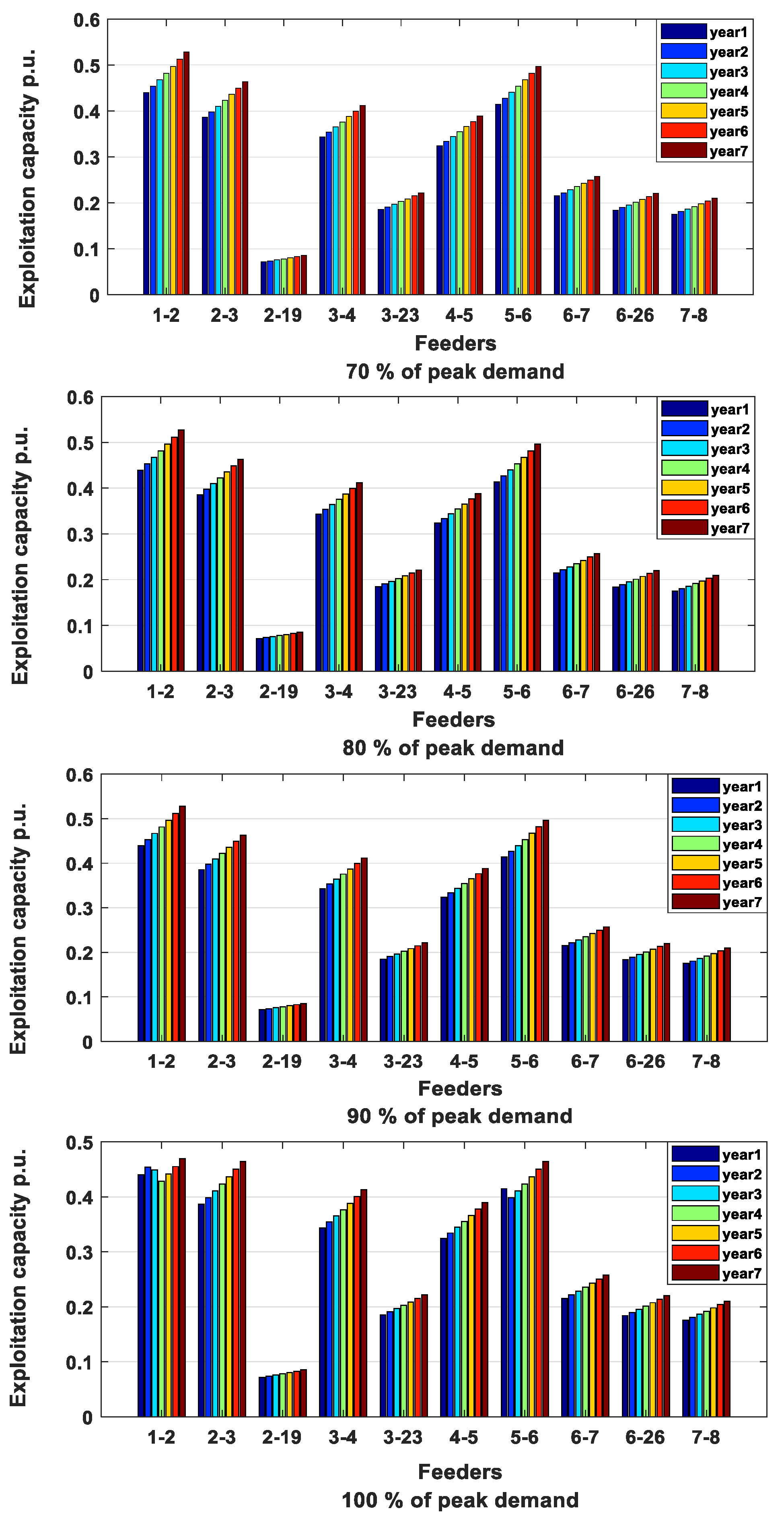 Energies 13 01920 g008