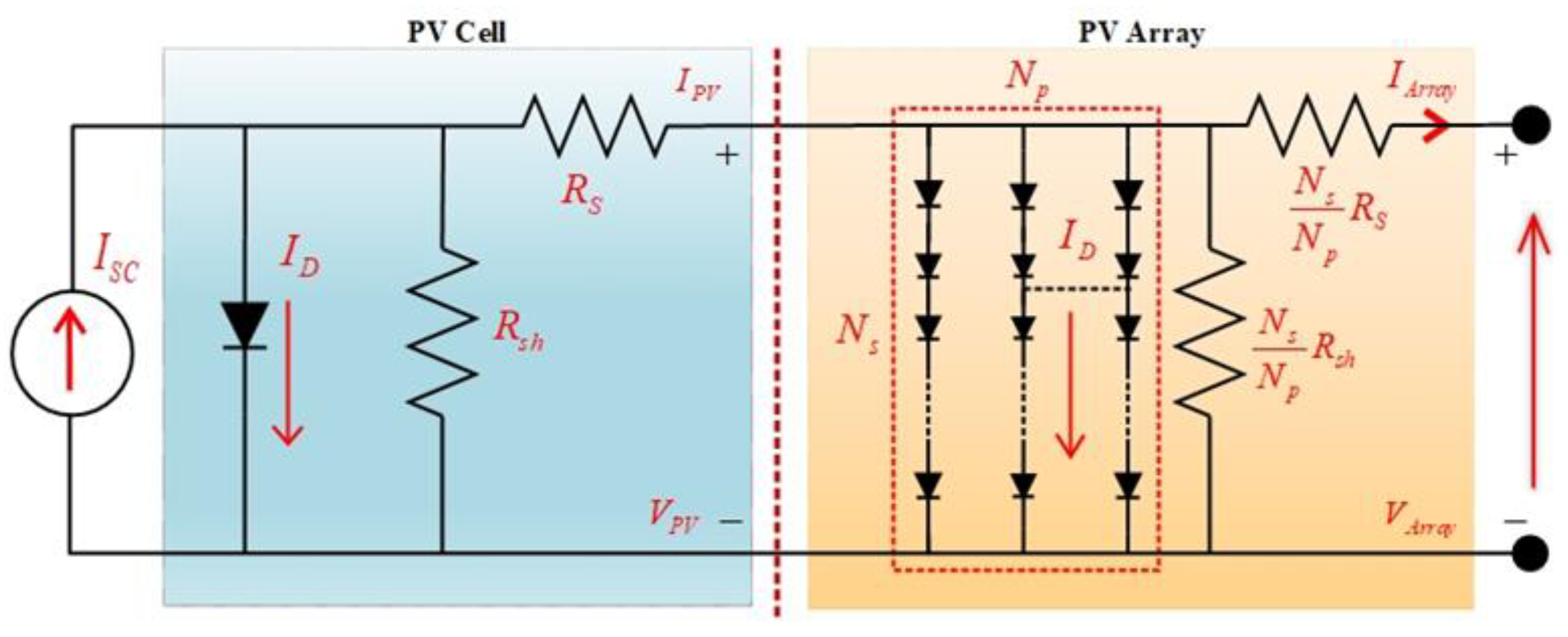 Energies 13 01921 g003