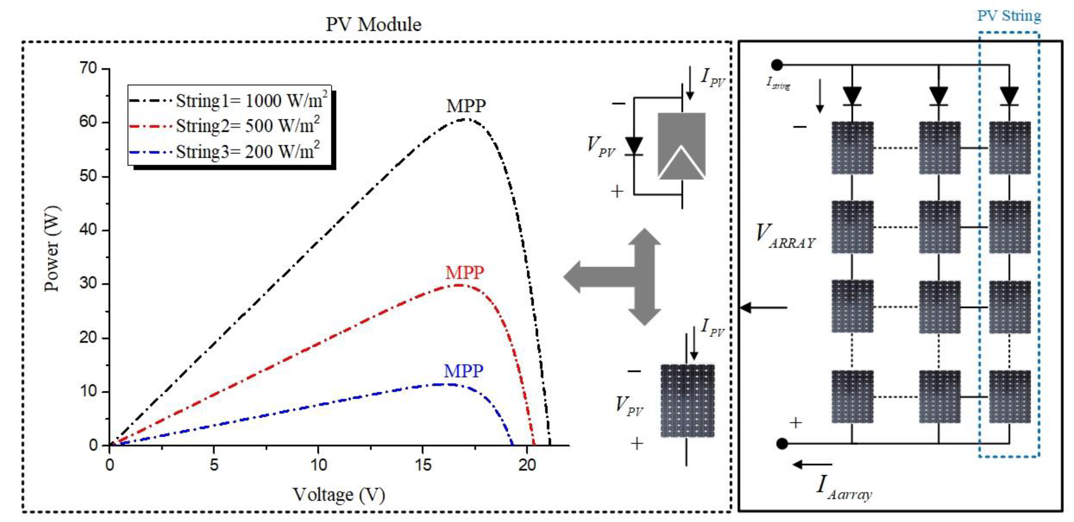 Energies 13 01921 g005