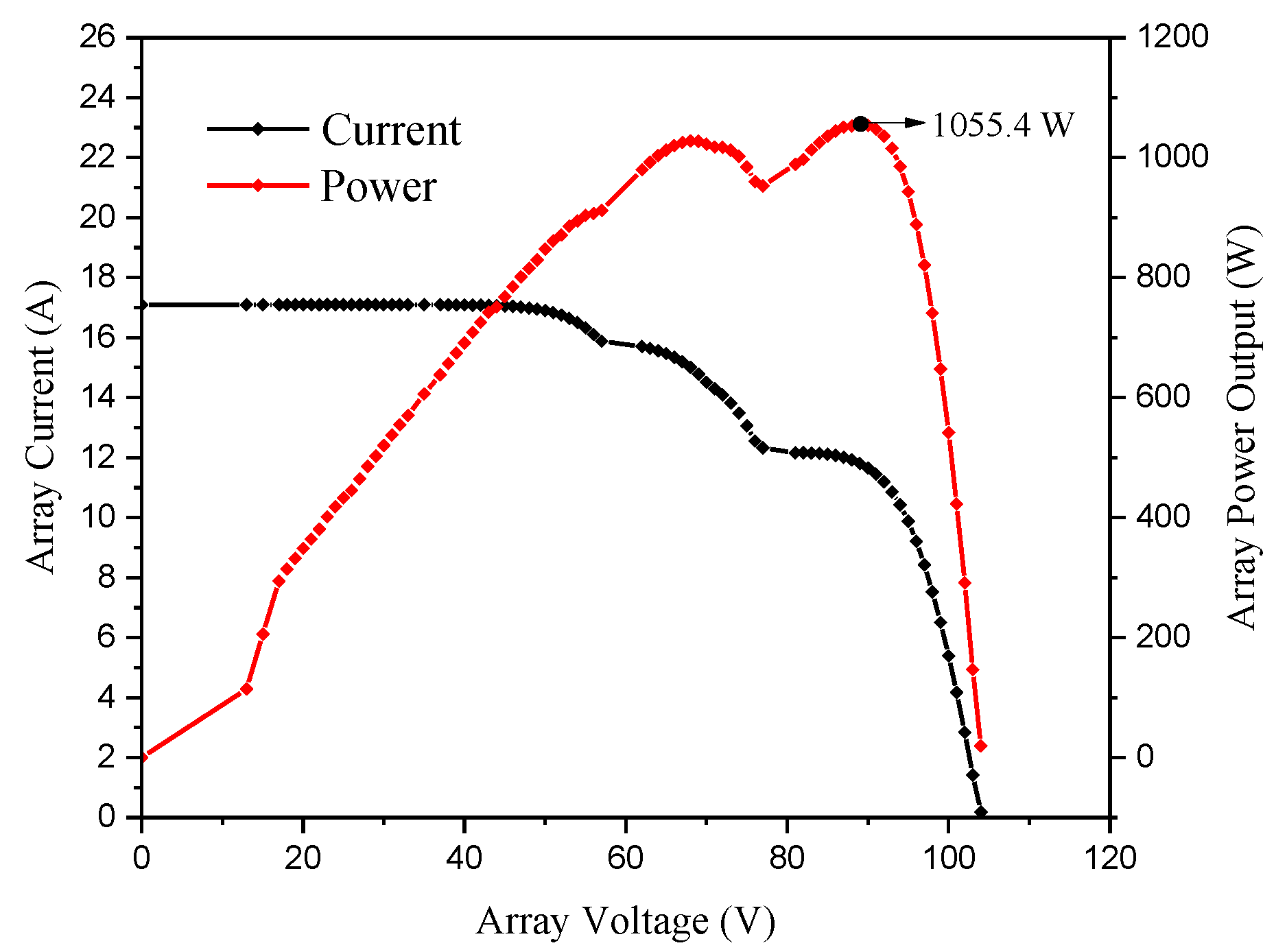 Energies 13 01921 g010