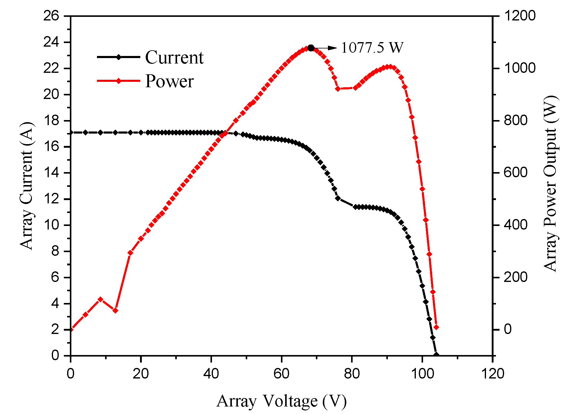 Energies 13 01921 g011