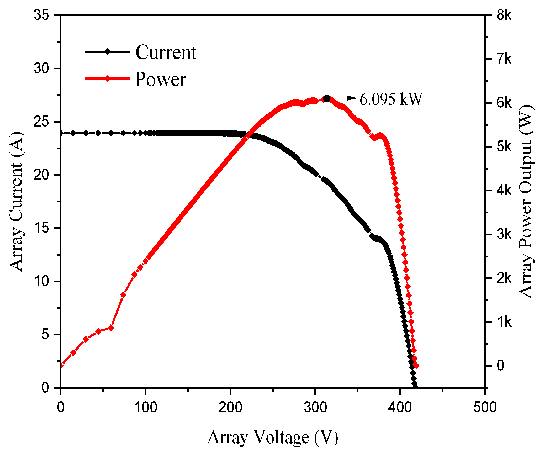 Energies 13 01921 g012