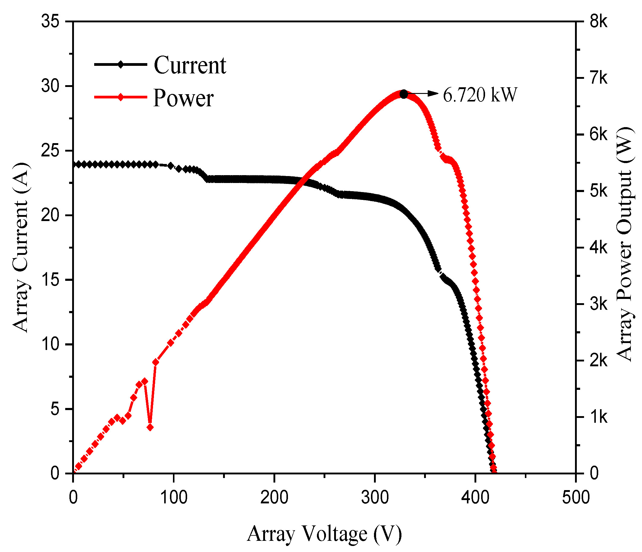 Energies 13 01921 g013