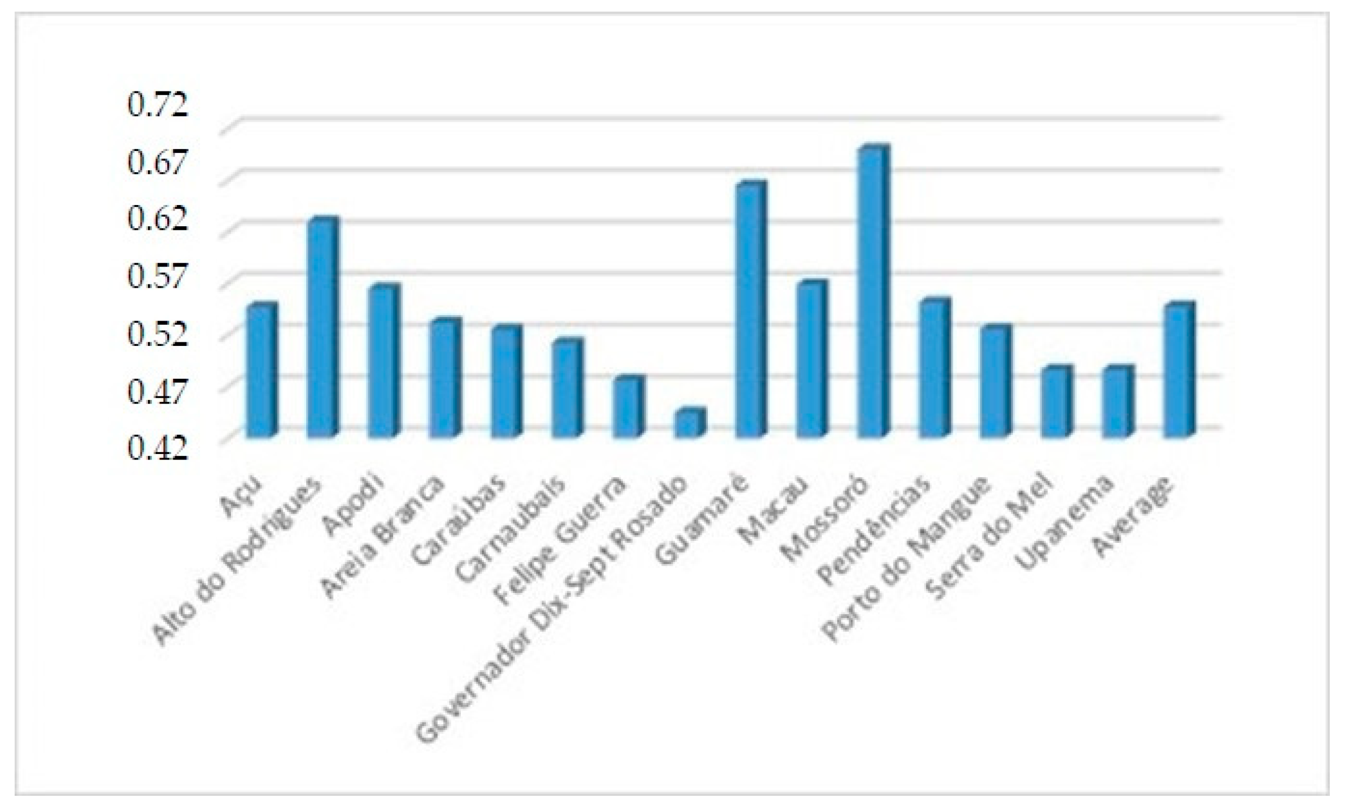 Energies 13 01922 g005