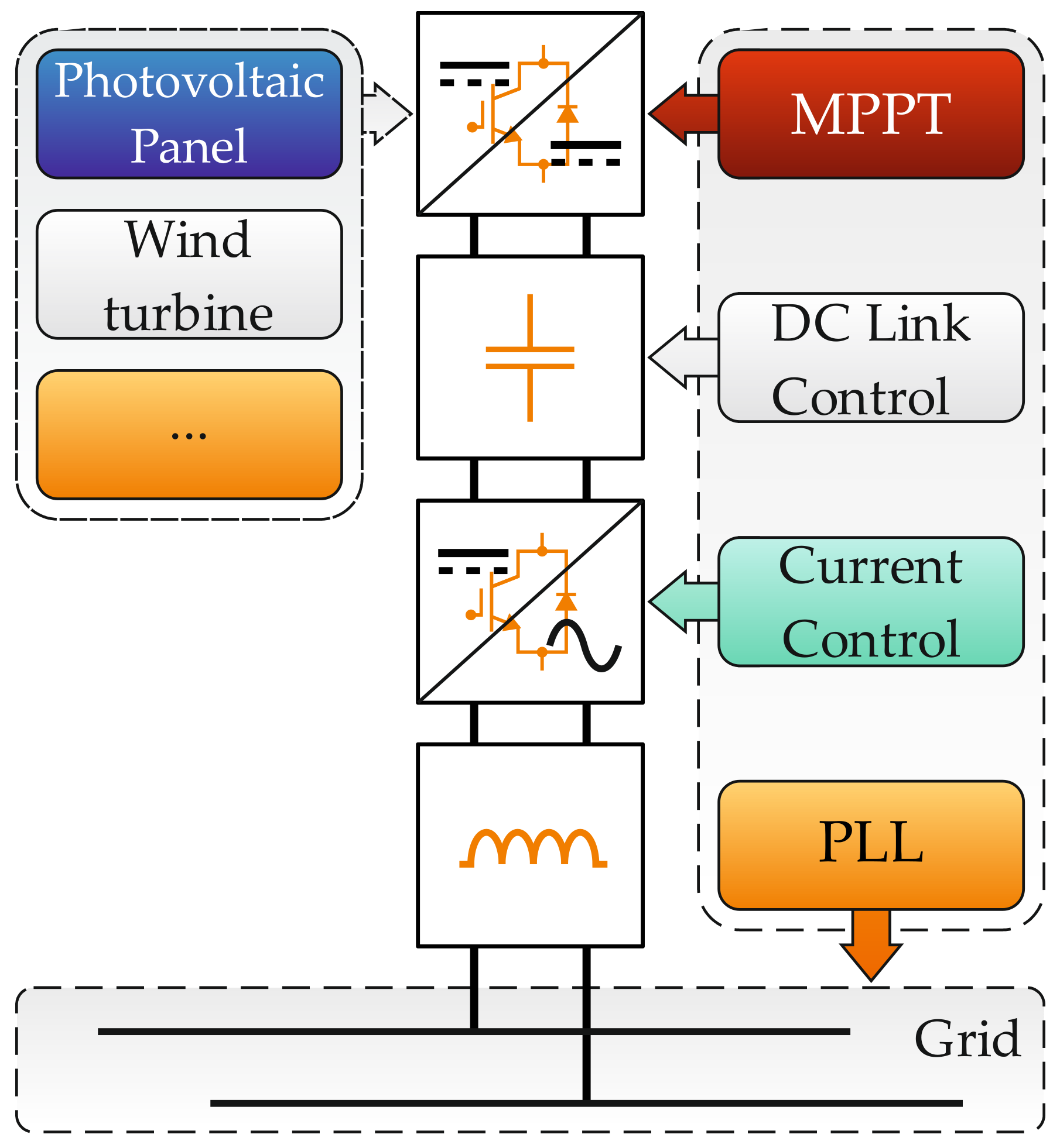 Energies 13 01923 g001