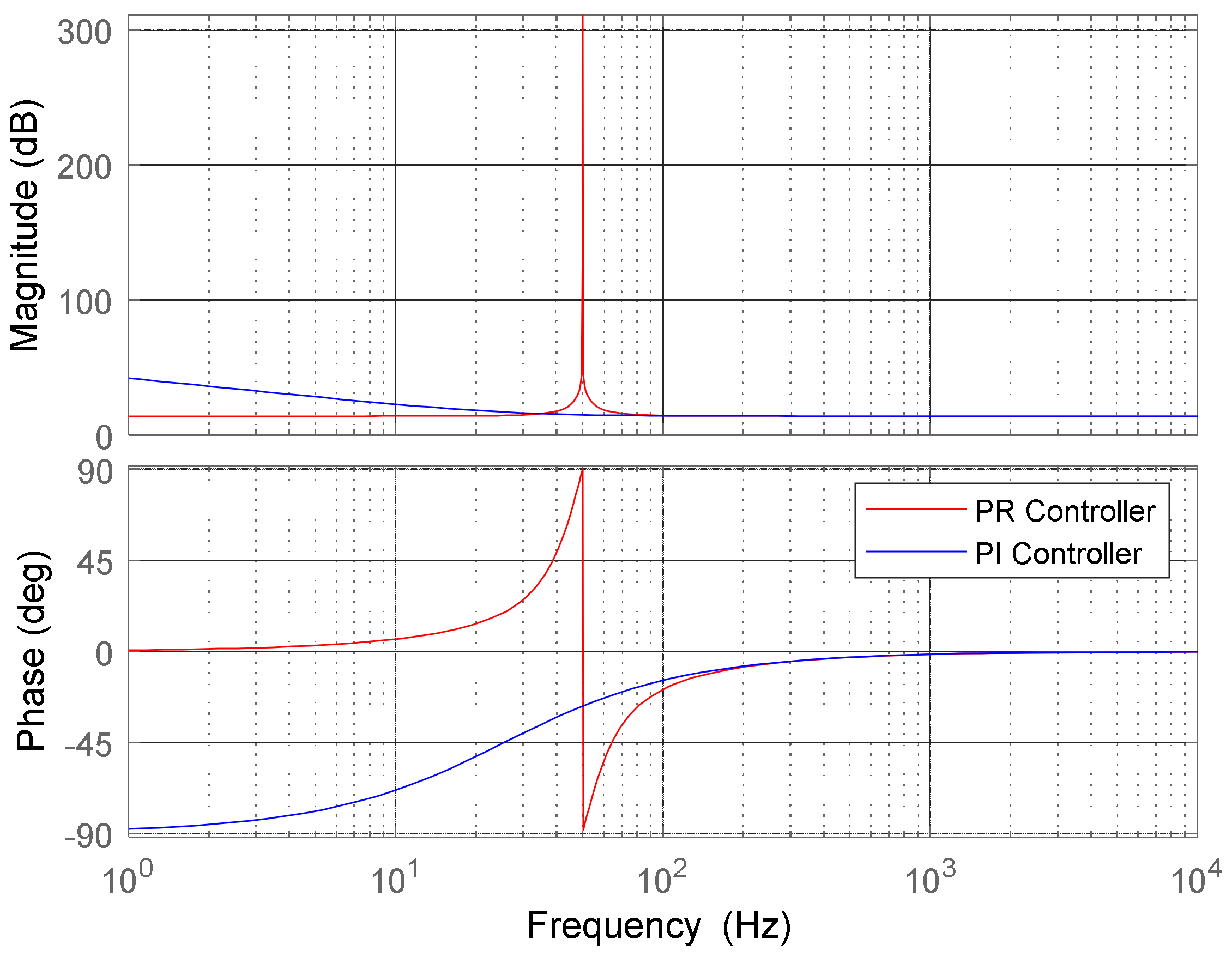 Energies 13 01923 g003