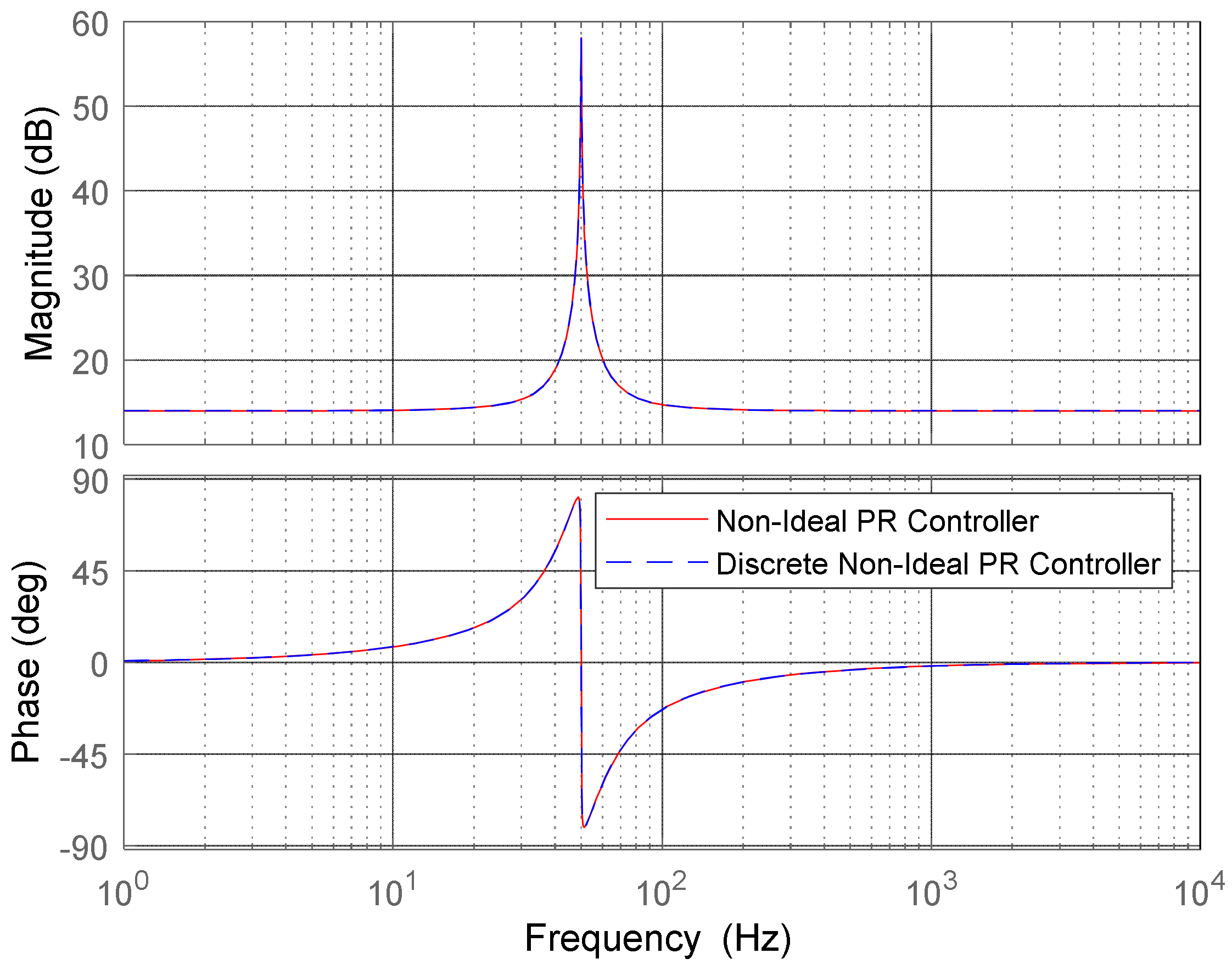 Energies 13 01923 g004