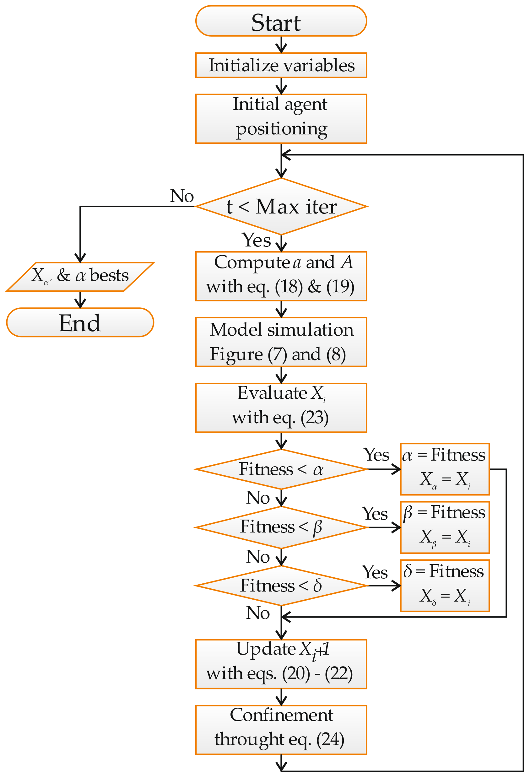 Energies 13 01923 g009