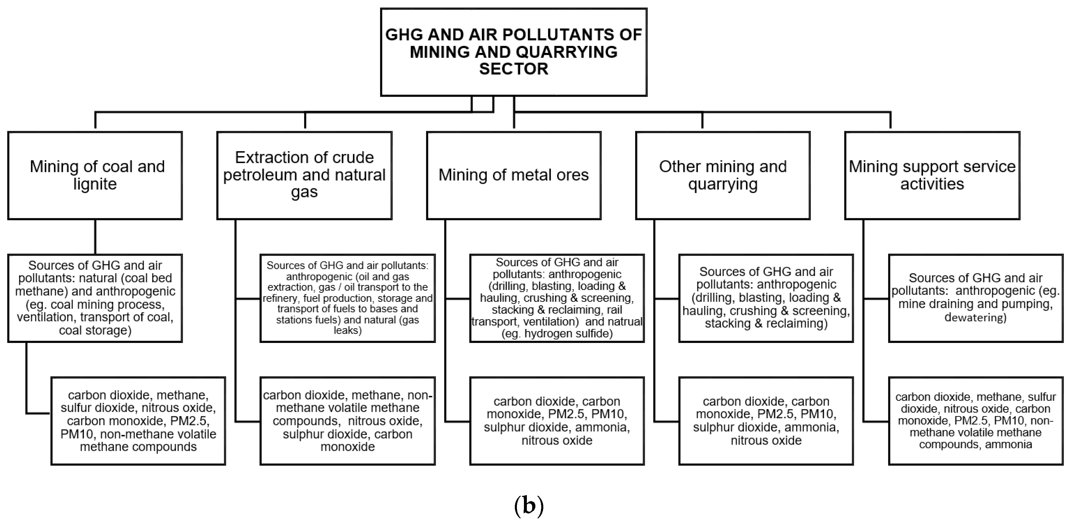 Energies 13 01925 g003b