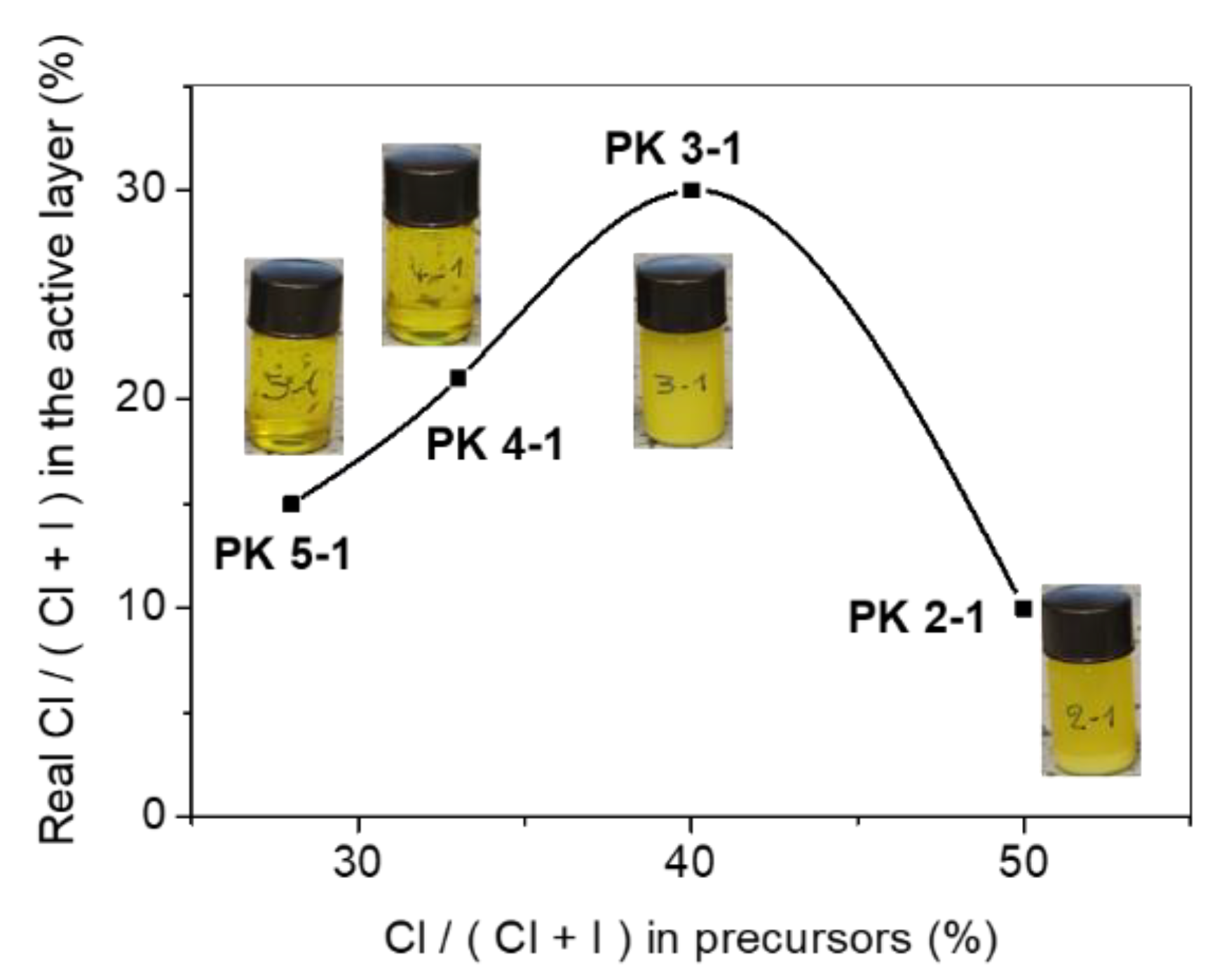 Energies 13 01927 g002