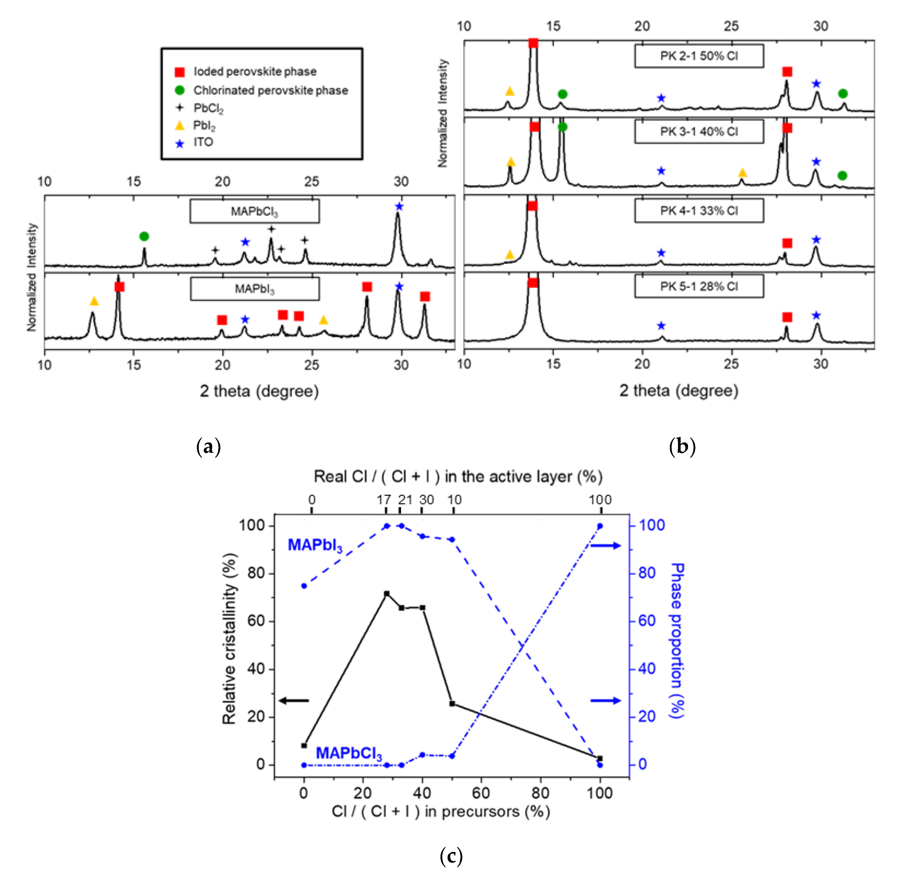 Energies 13 01927 g003