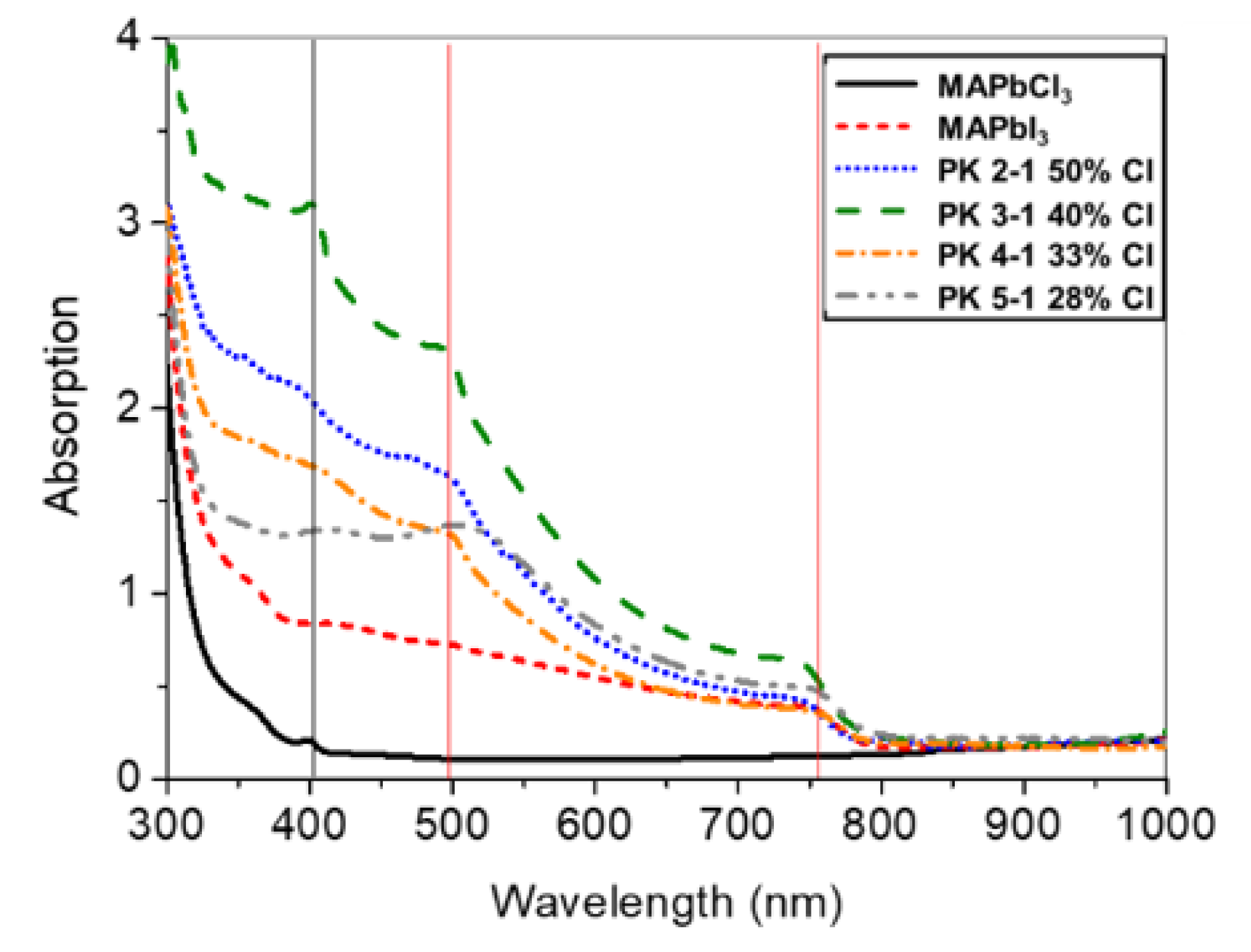 Energies 13 01927 g004