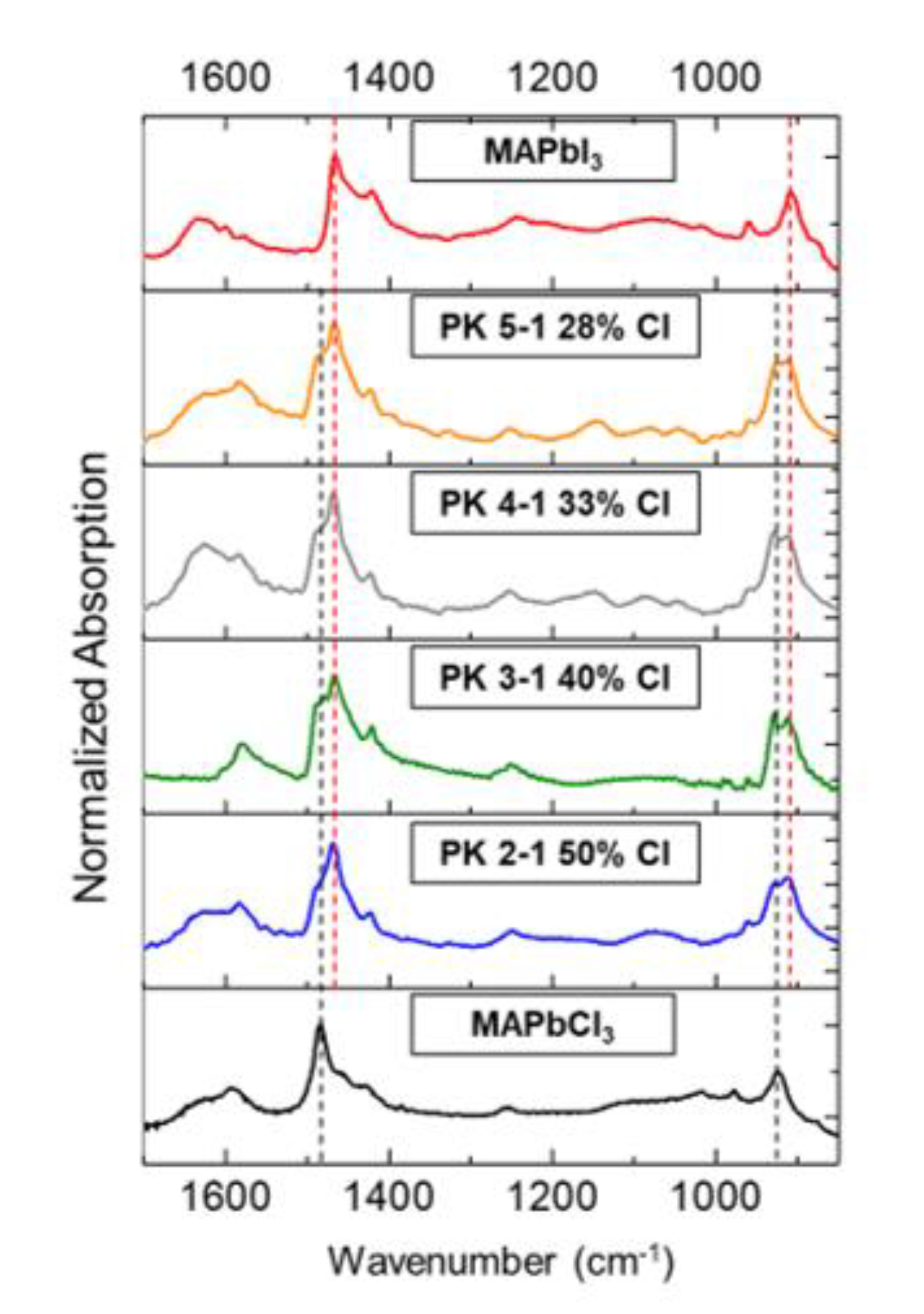 Energies 13 01927 g006