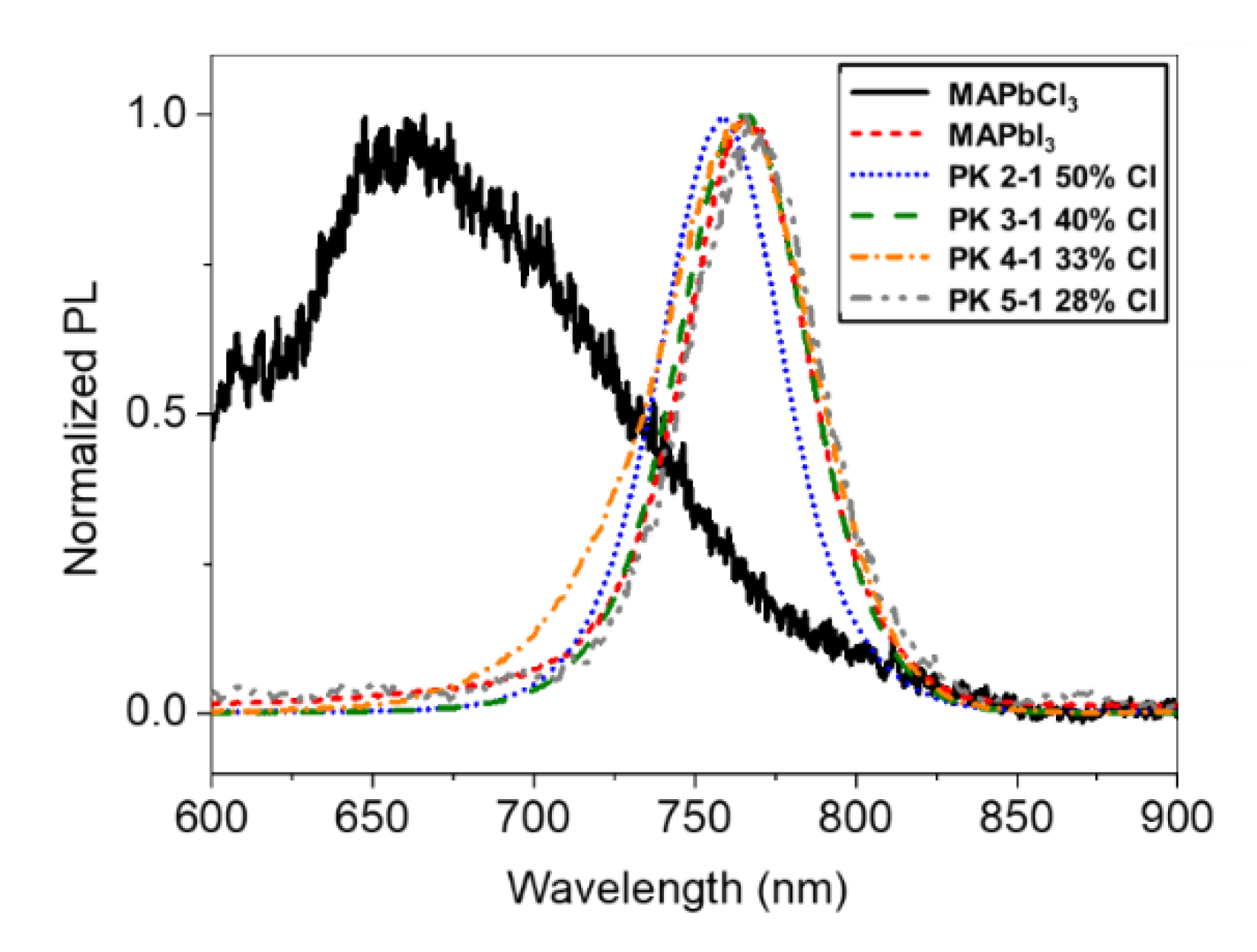 Energies 13 01927 g007