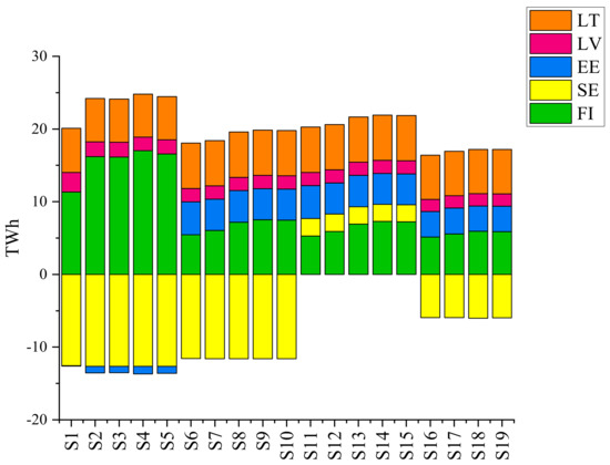 Energies 13 01930 g0a1