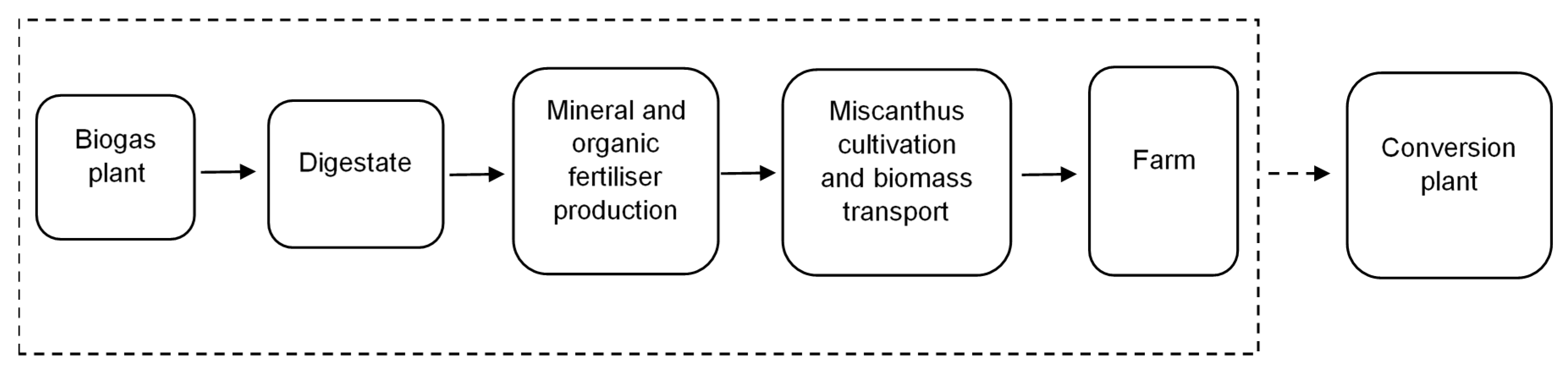 Energies 13 01931 g001