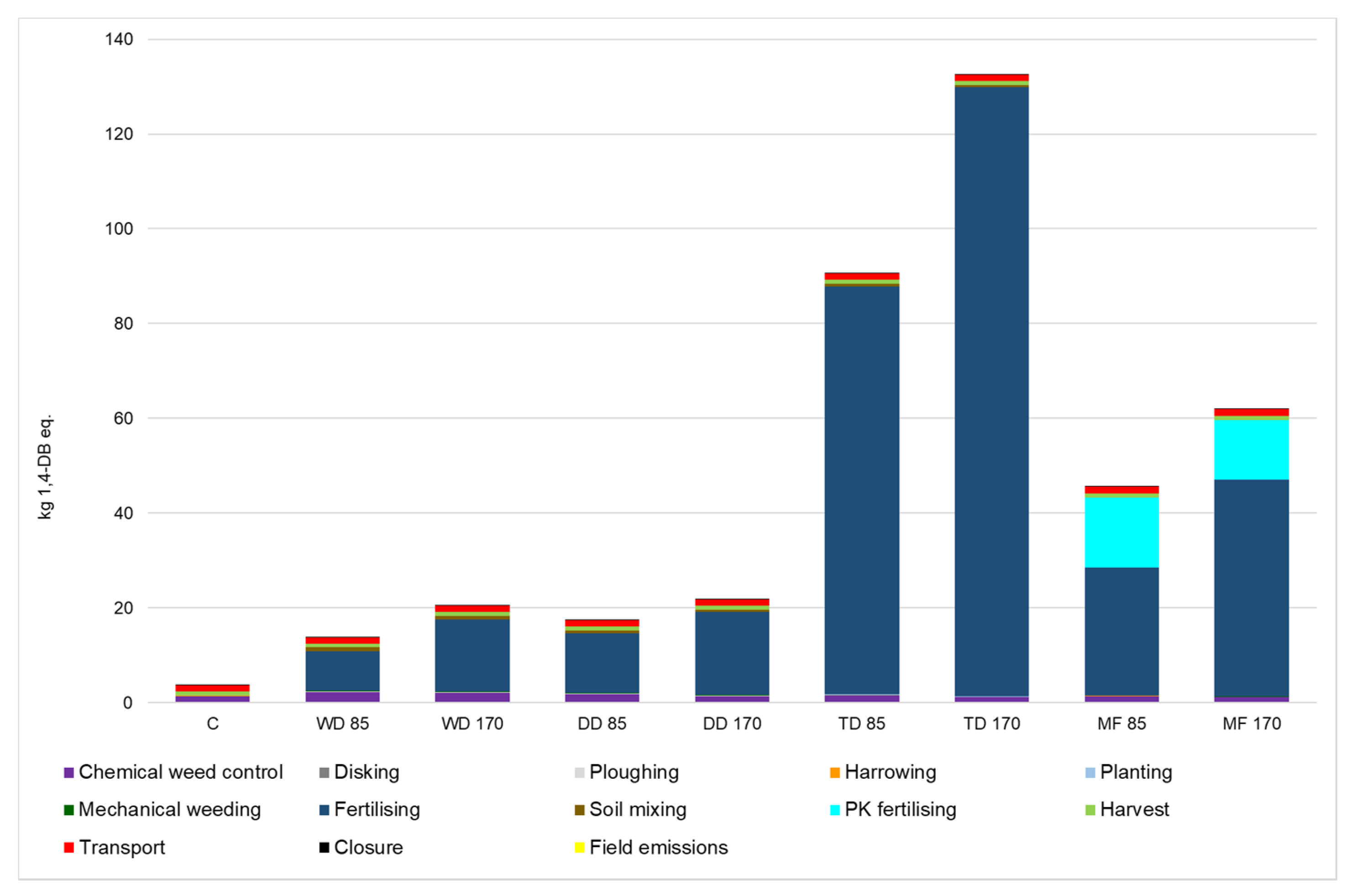 Energies 13 01931 g007