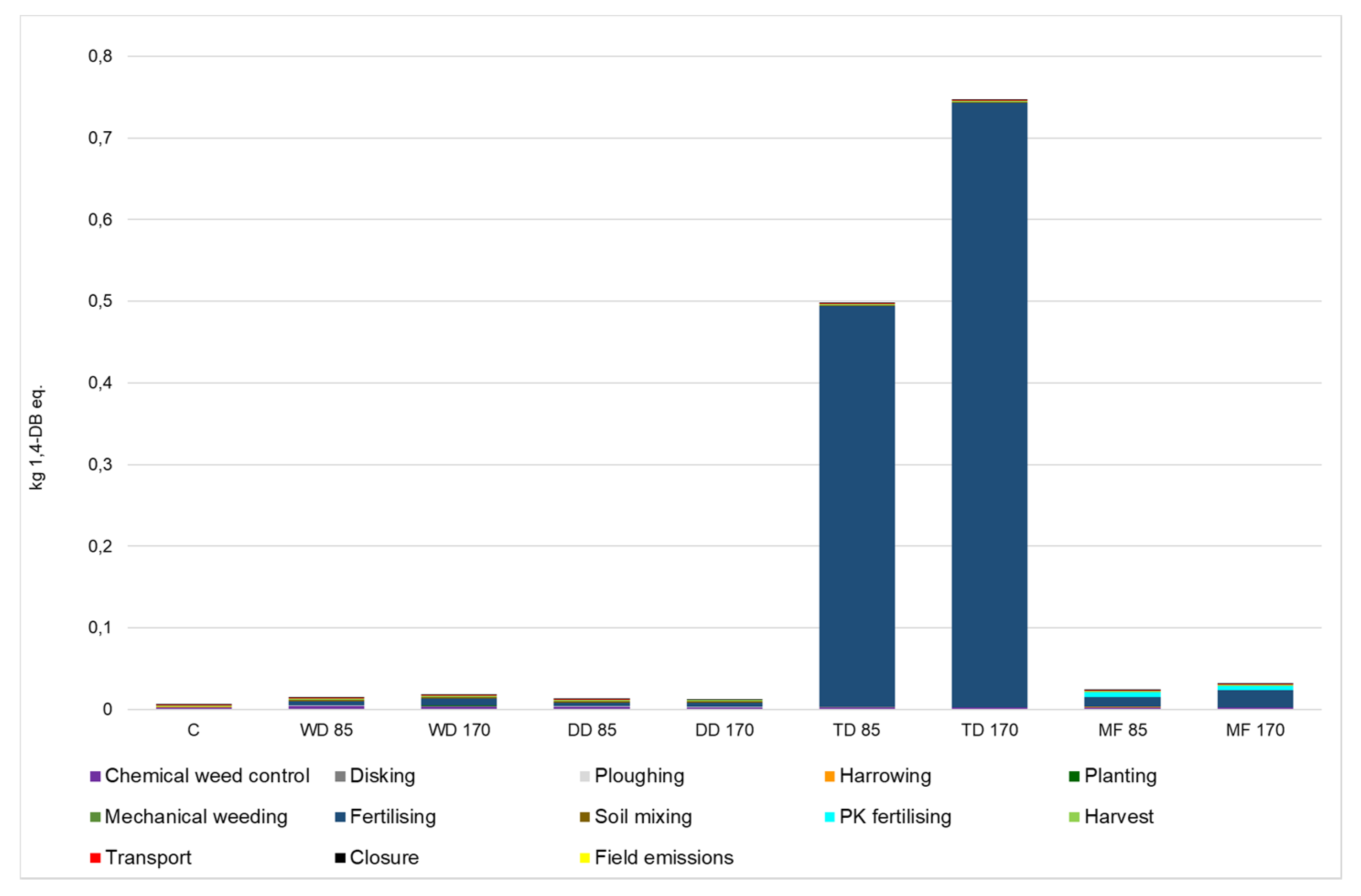 Energies 13 01931 g008