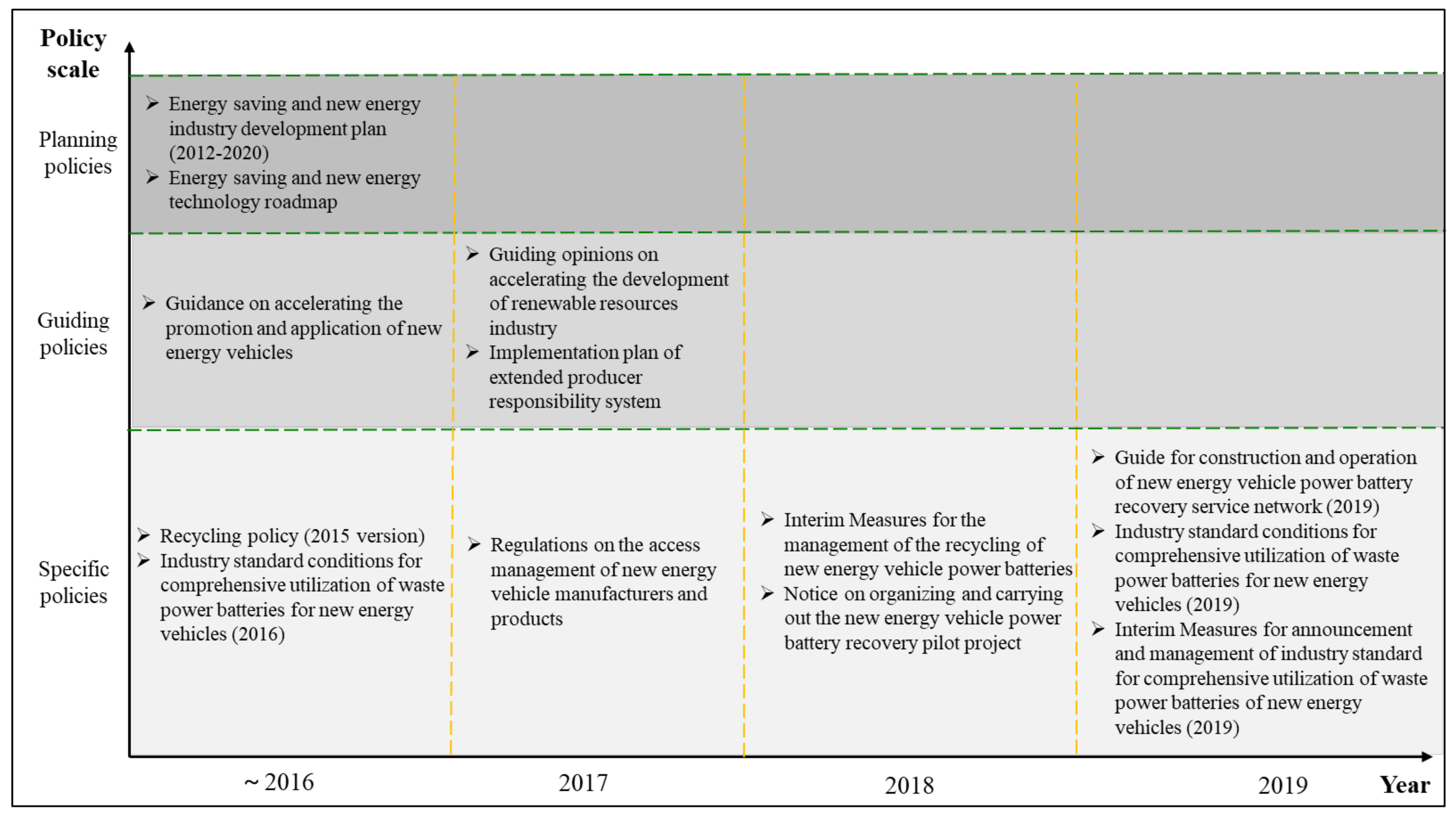 Energies 13 01932 g002
