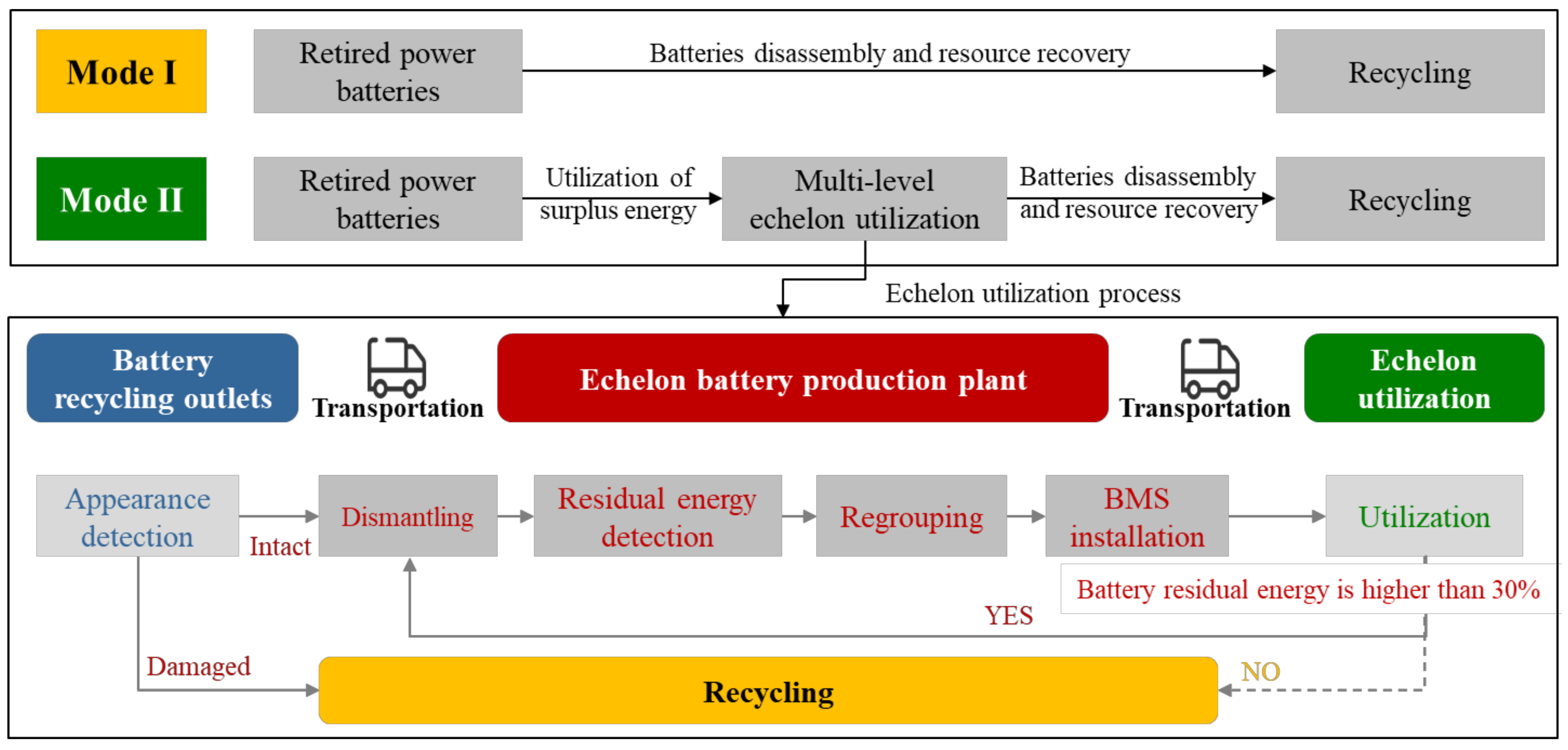 Energies 13 01932 g005