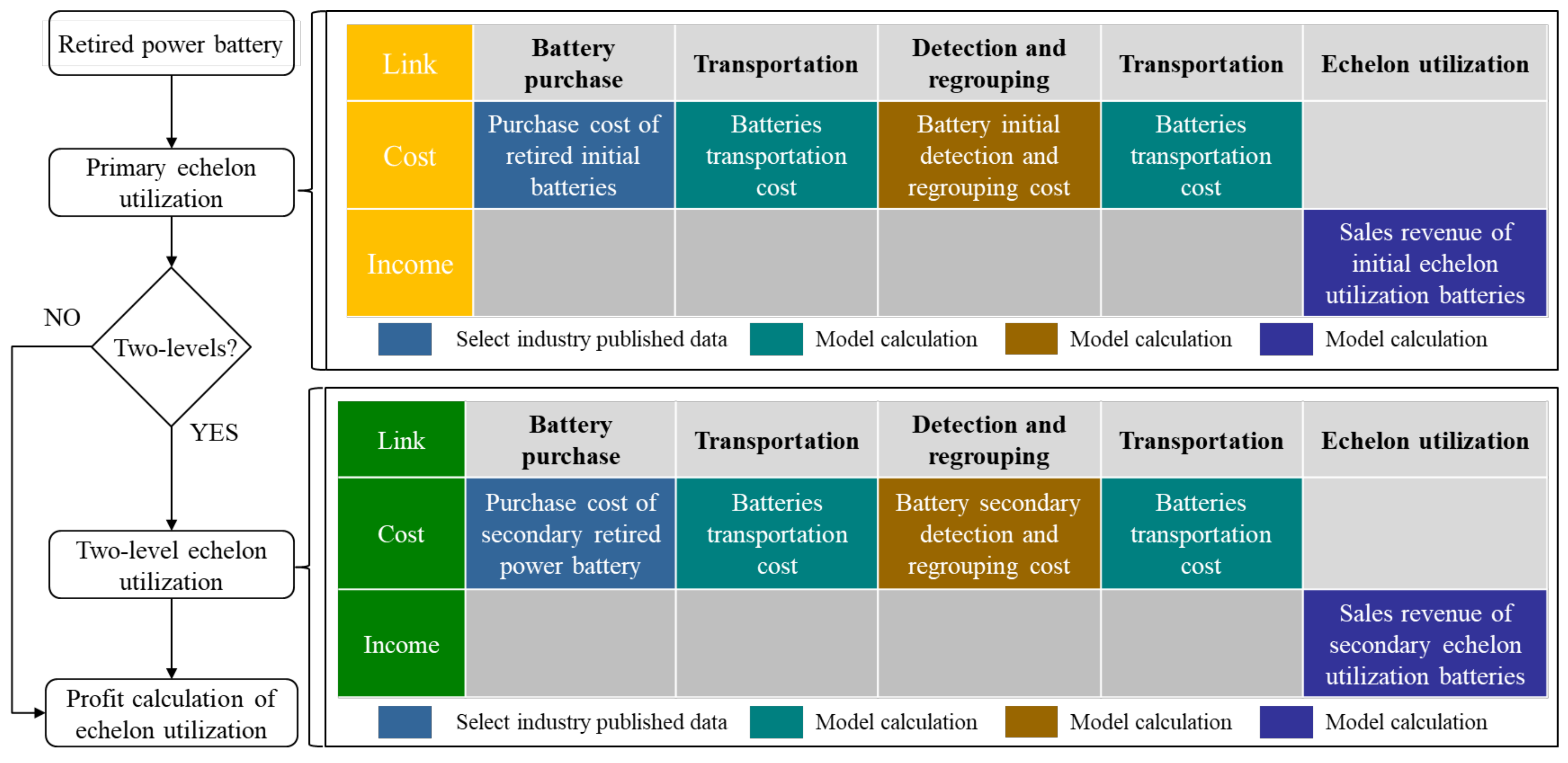 Energies 13 01932 g006