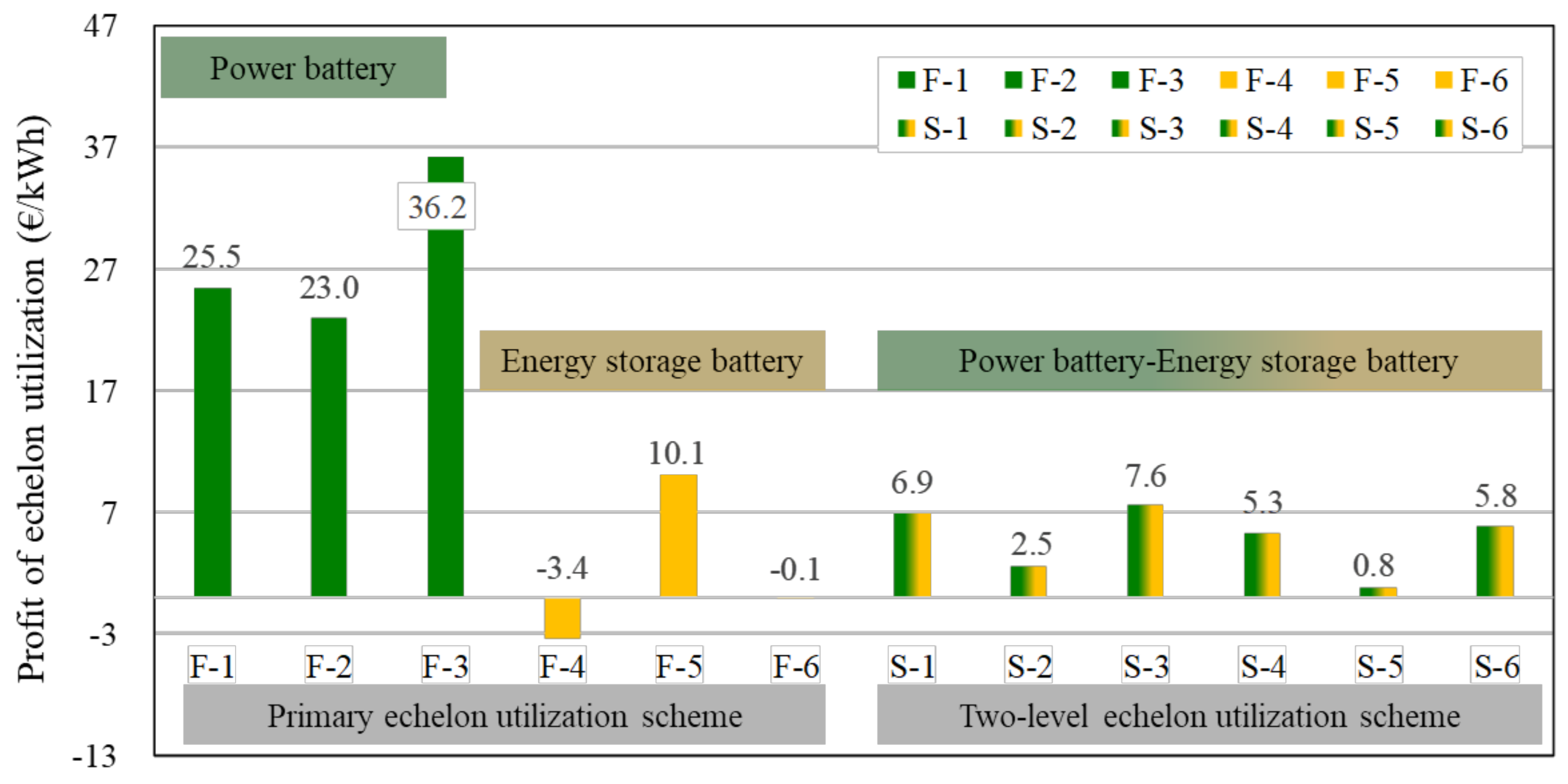 Energies 13 01932 g007