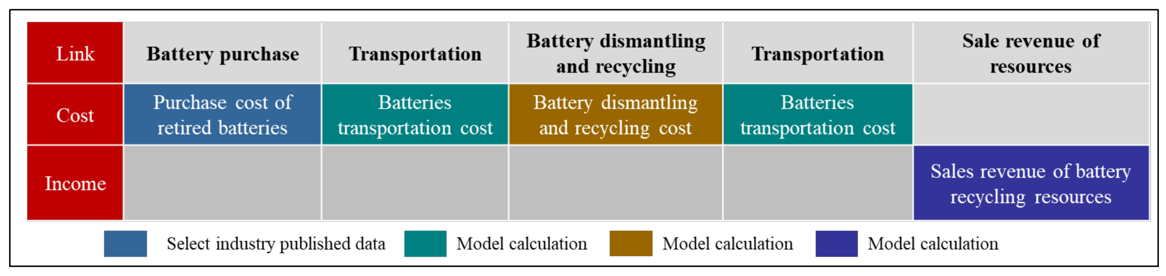 Energies 13 01932 g008