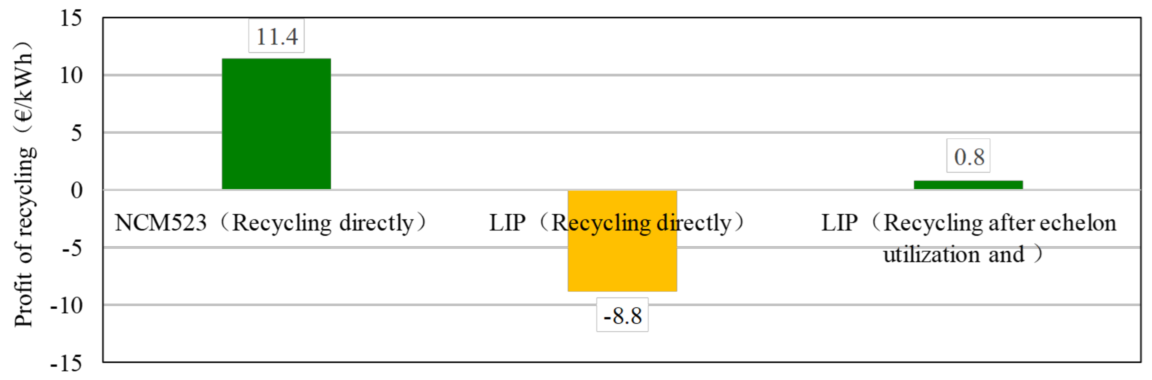 Energies 13 01932 g009