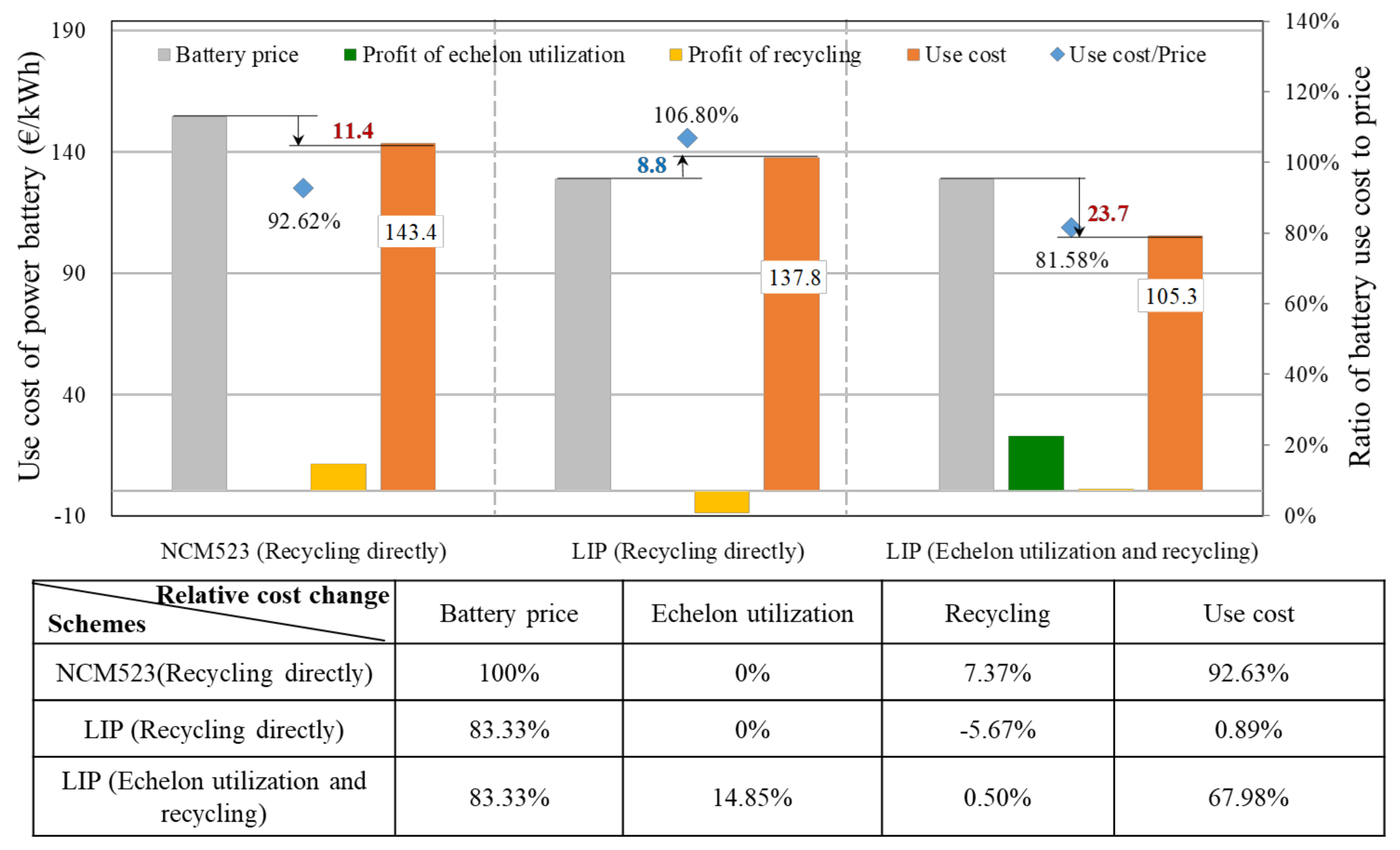 Energies 13 01932 g010