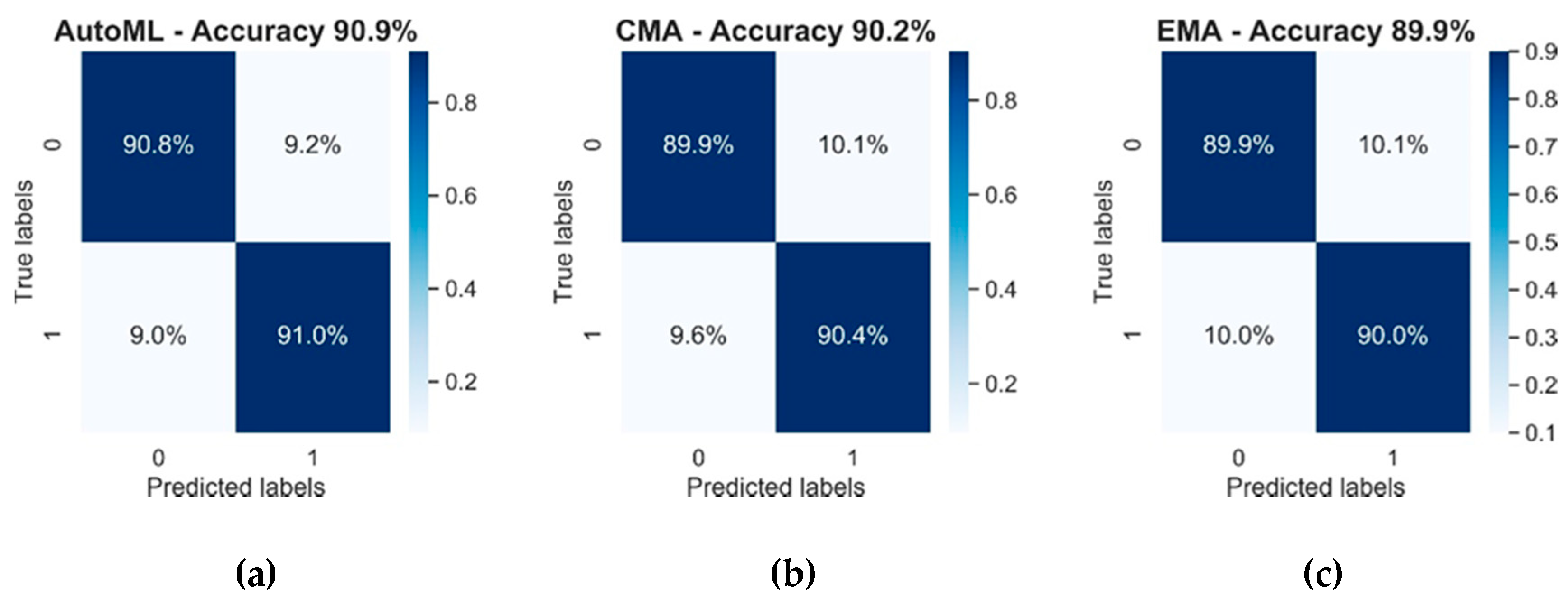 Energies 13 01933 g002