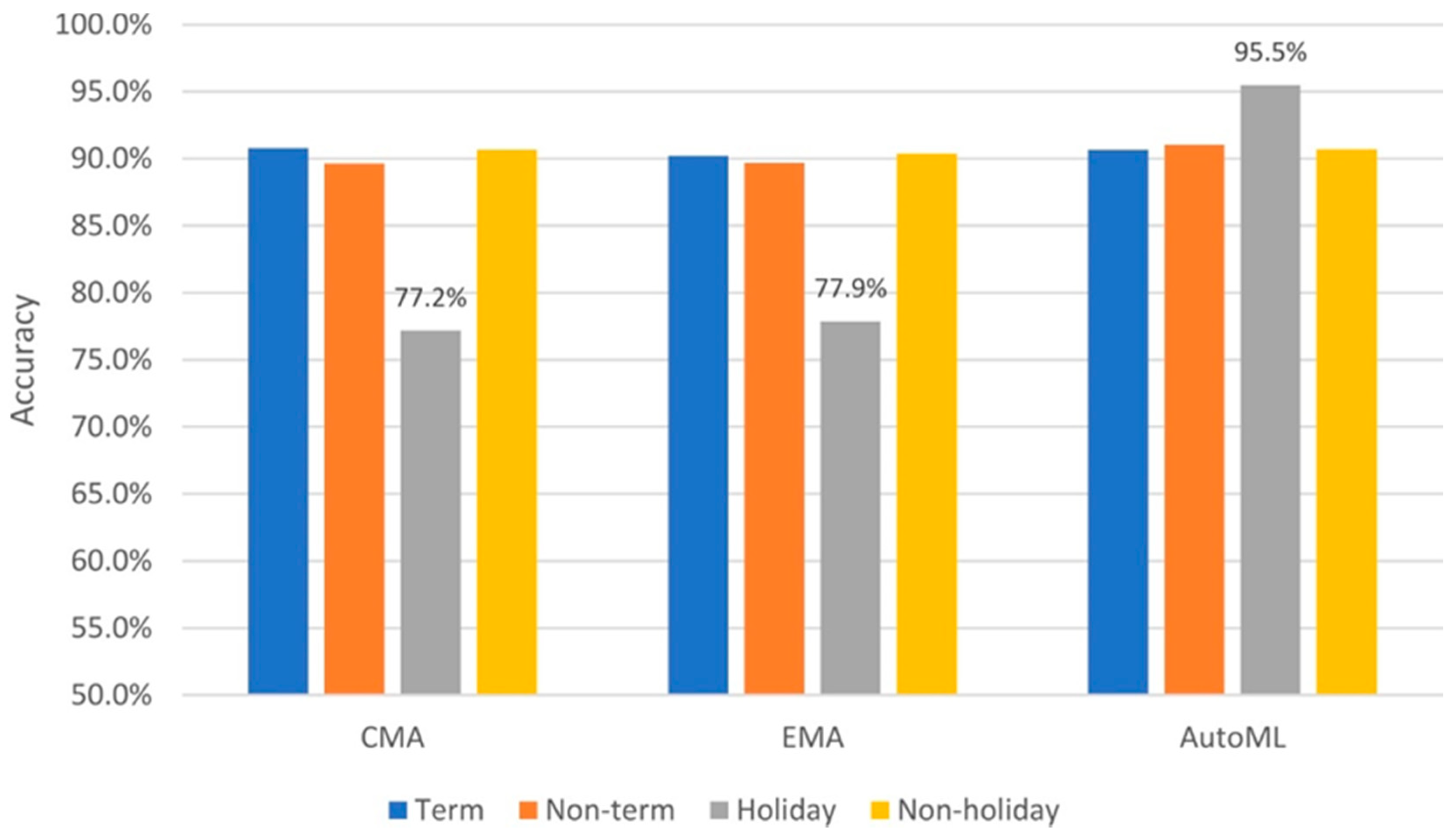 Energies 13 01933 g003