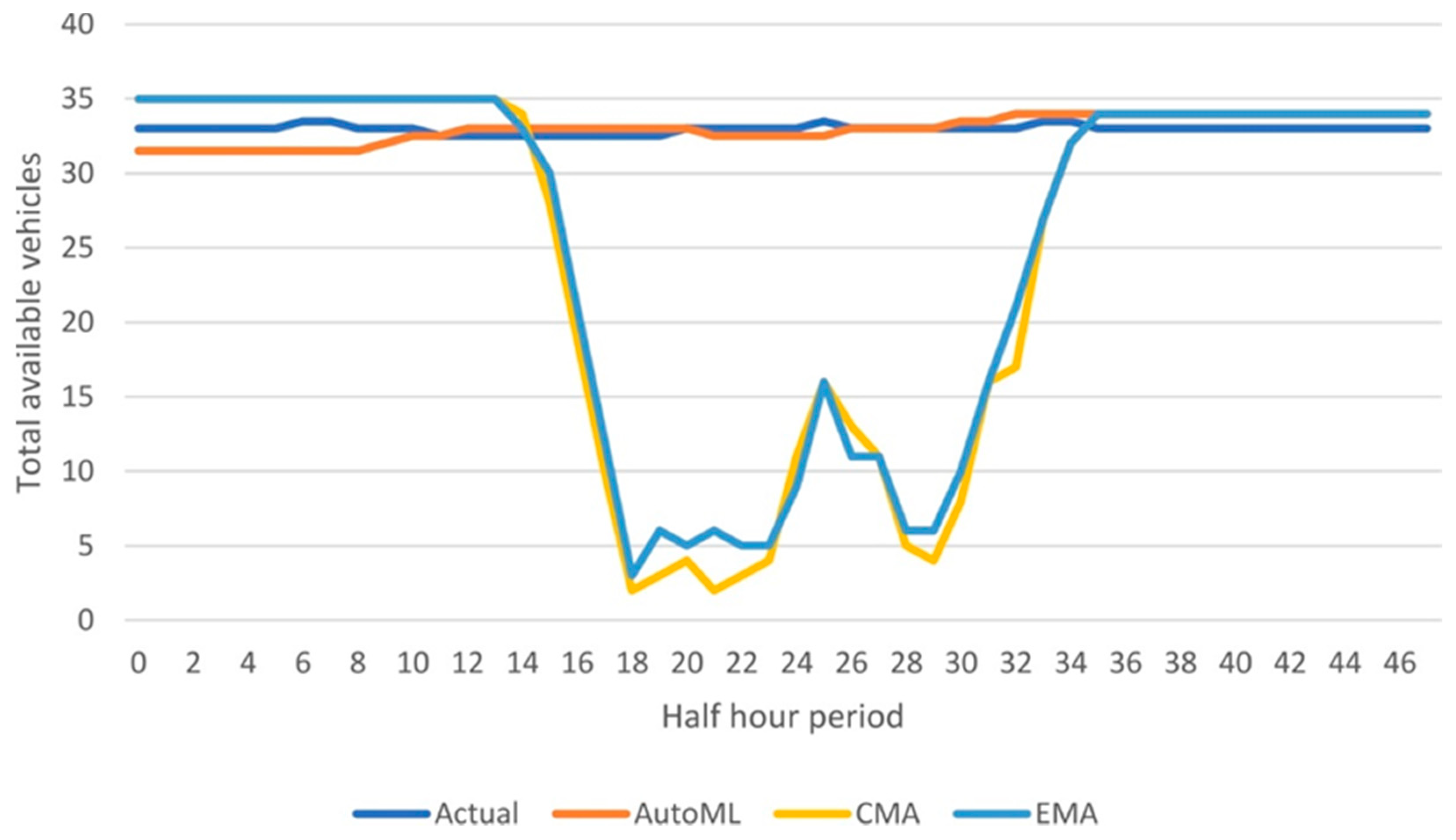 Energies 13 01933 g004
