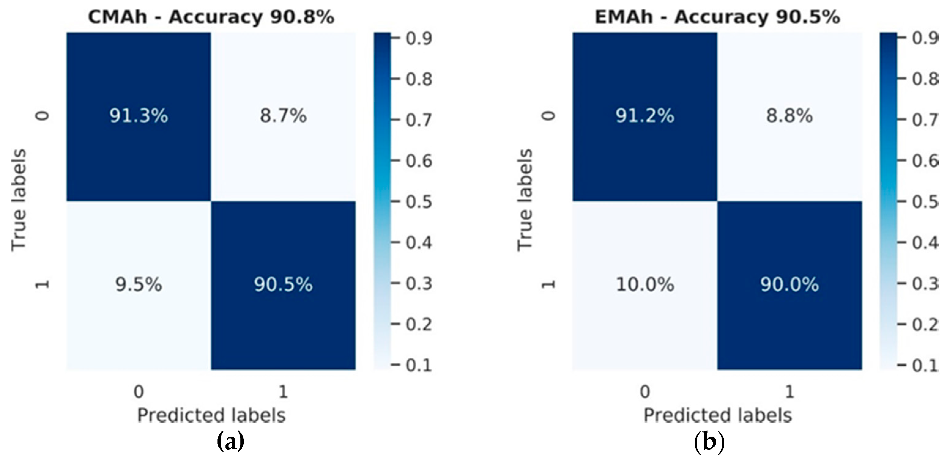 Energies 13 01933 g005