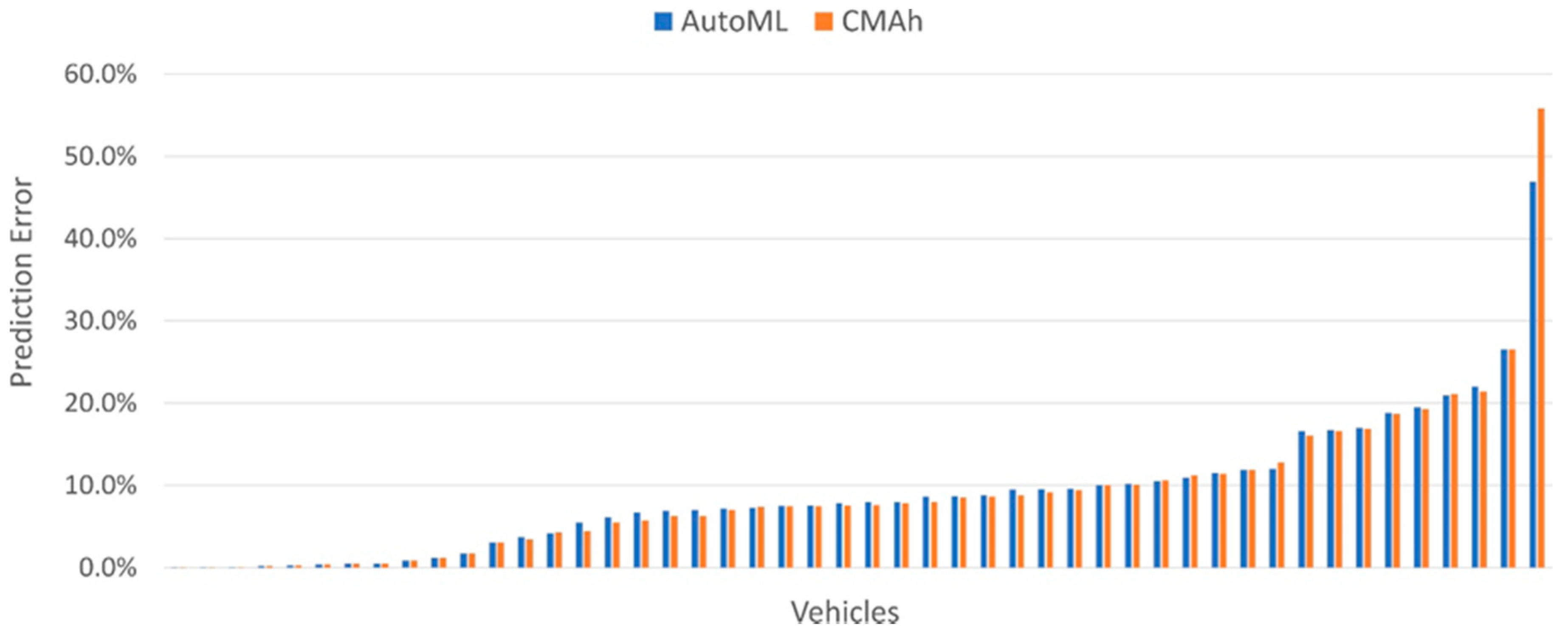 Energies 13 01933 g006