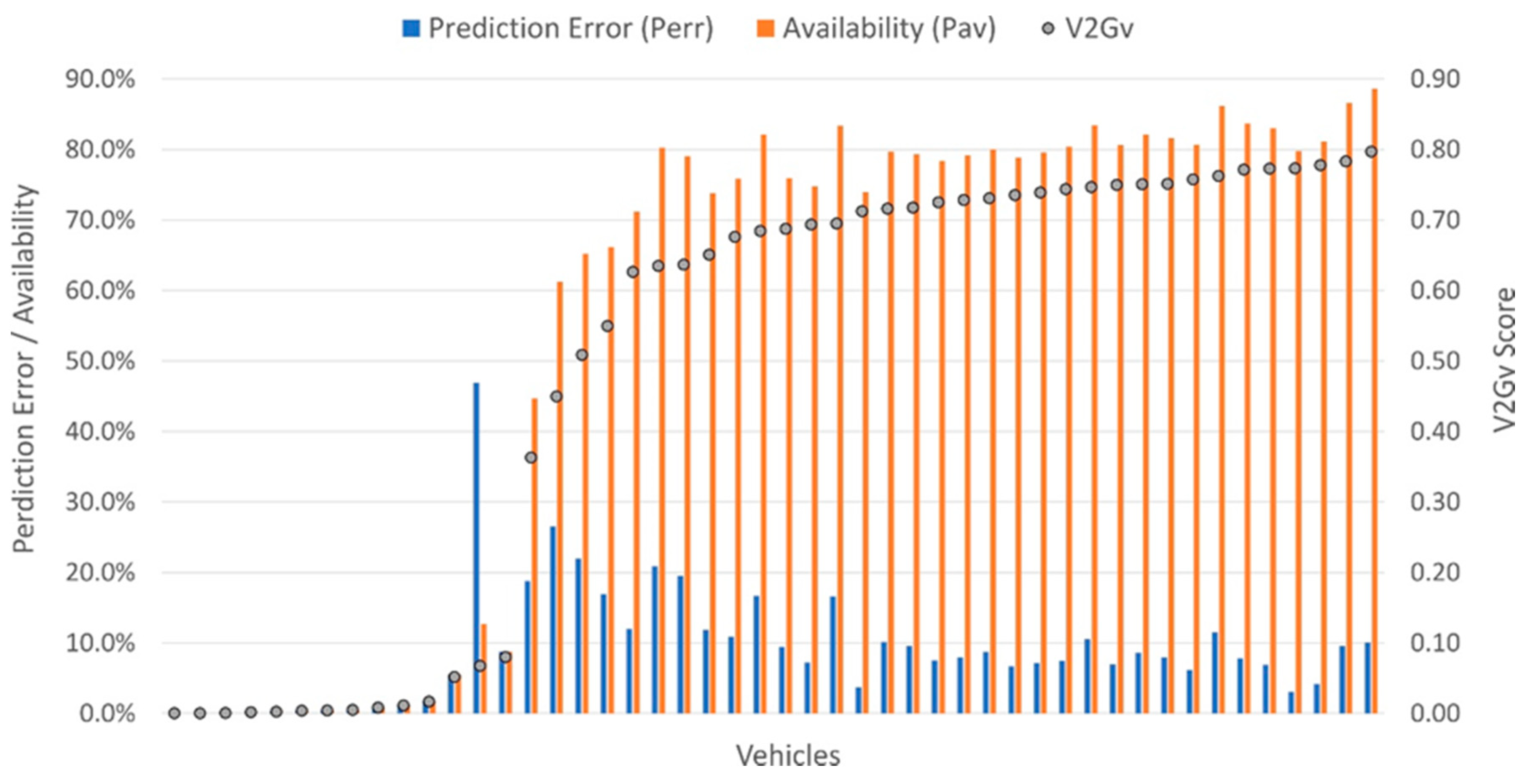 Energies 13 01933 g007