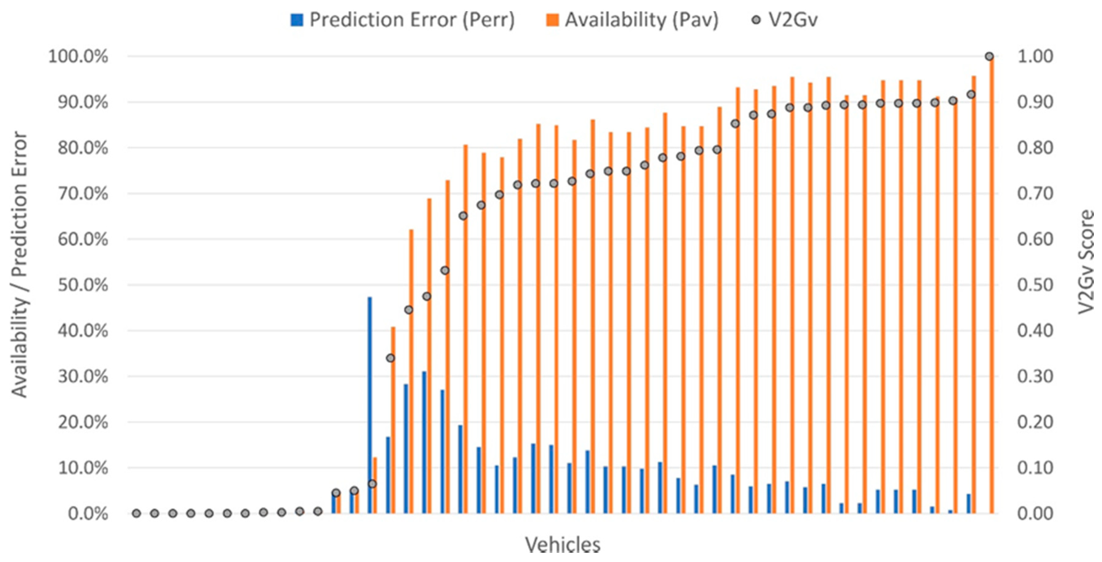 Energies 13 01933 g008