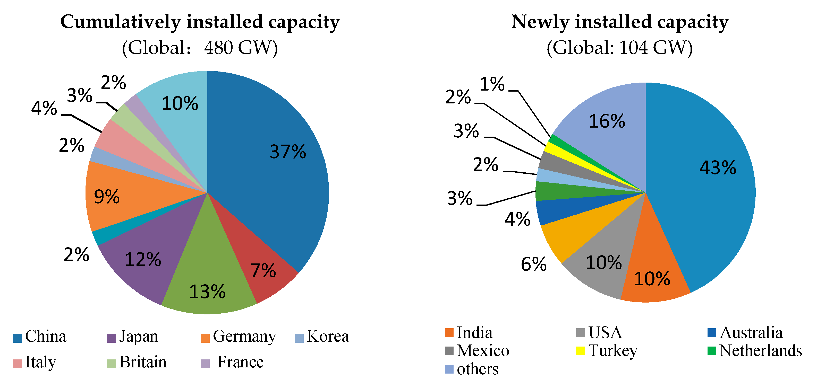 Energies 13 01936 g001