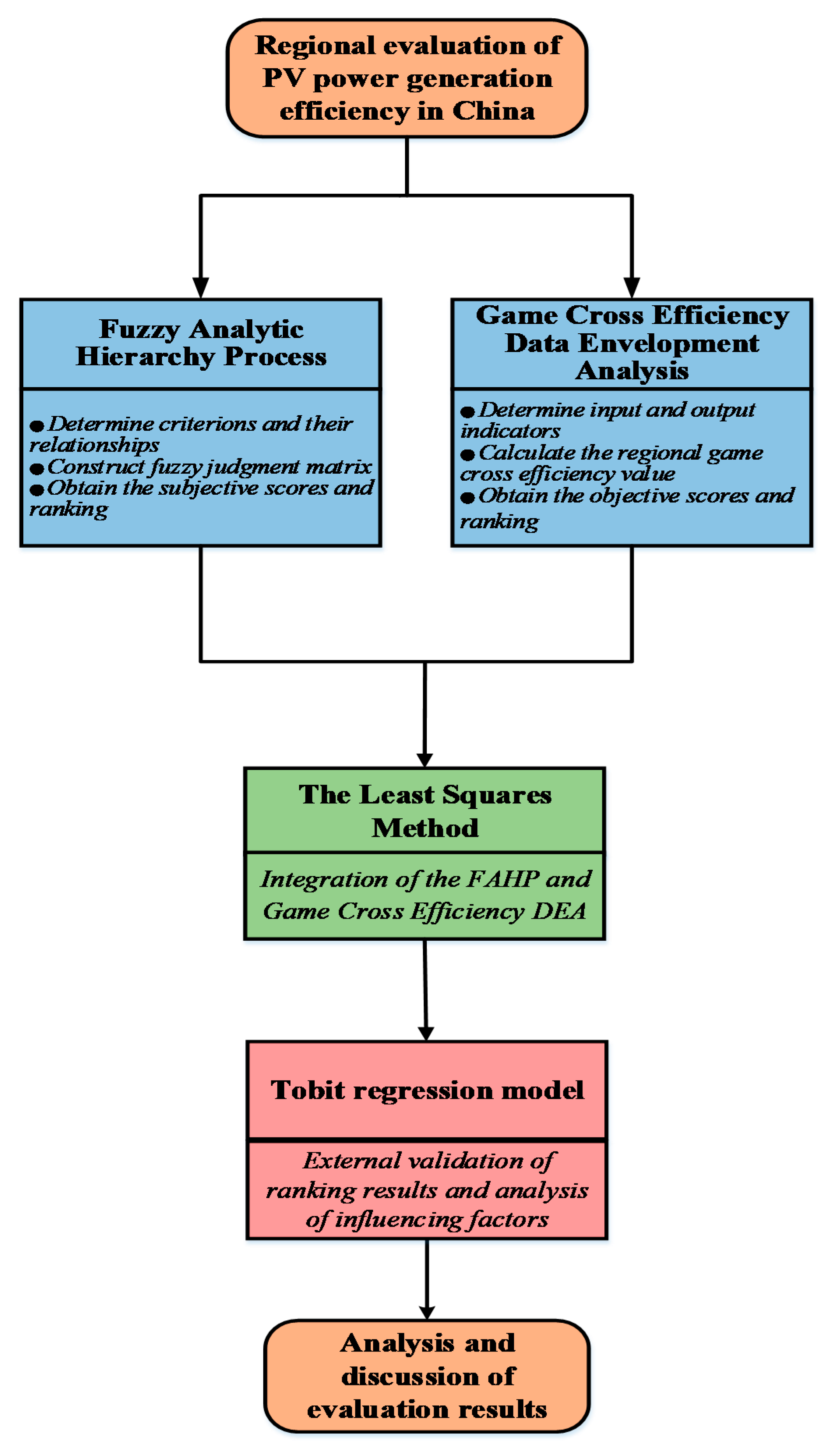 Energies 13 01936 g002
