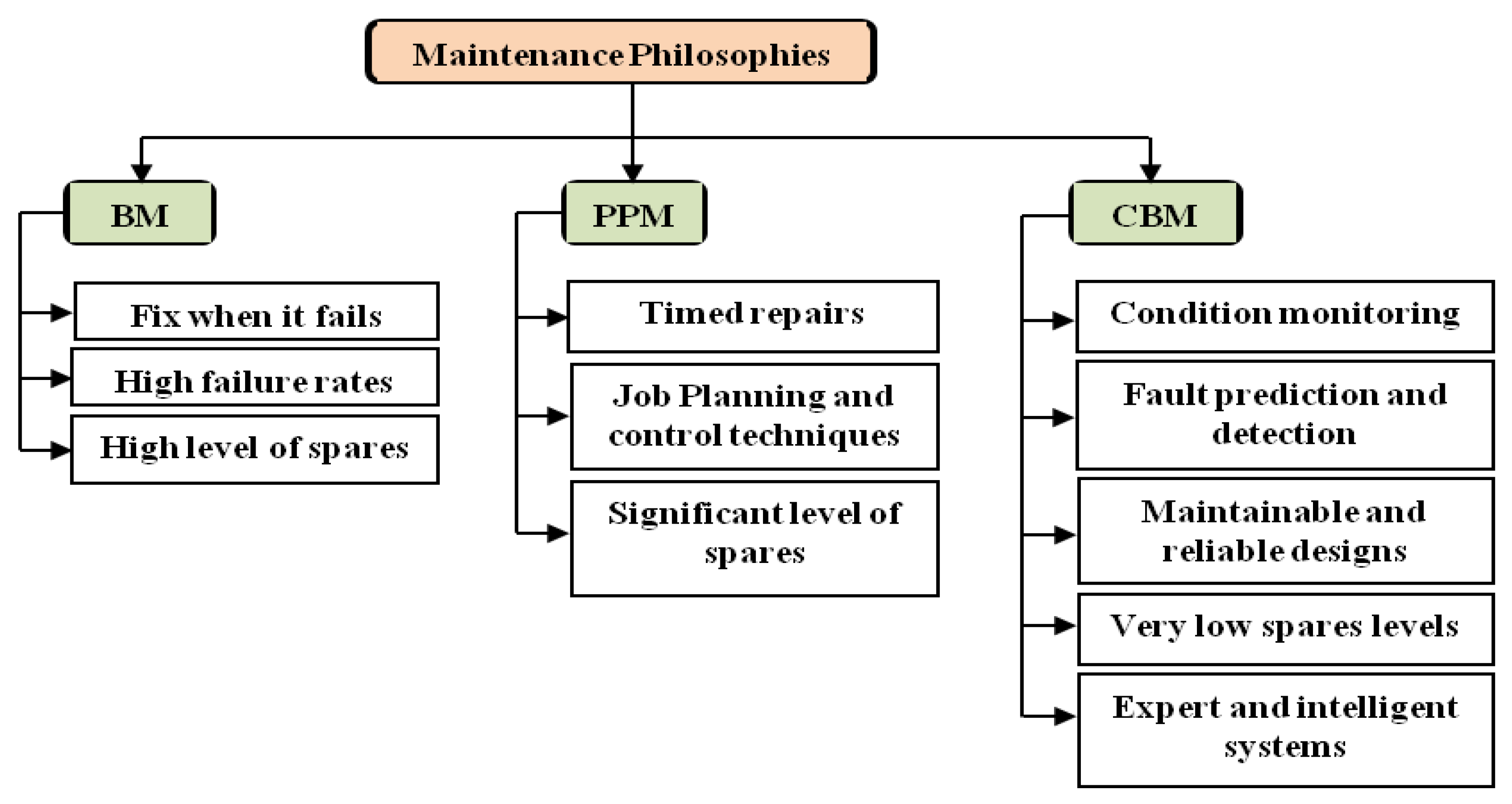 Energies 13 01937 g001