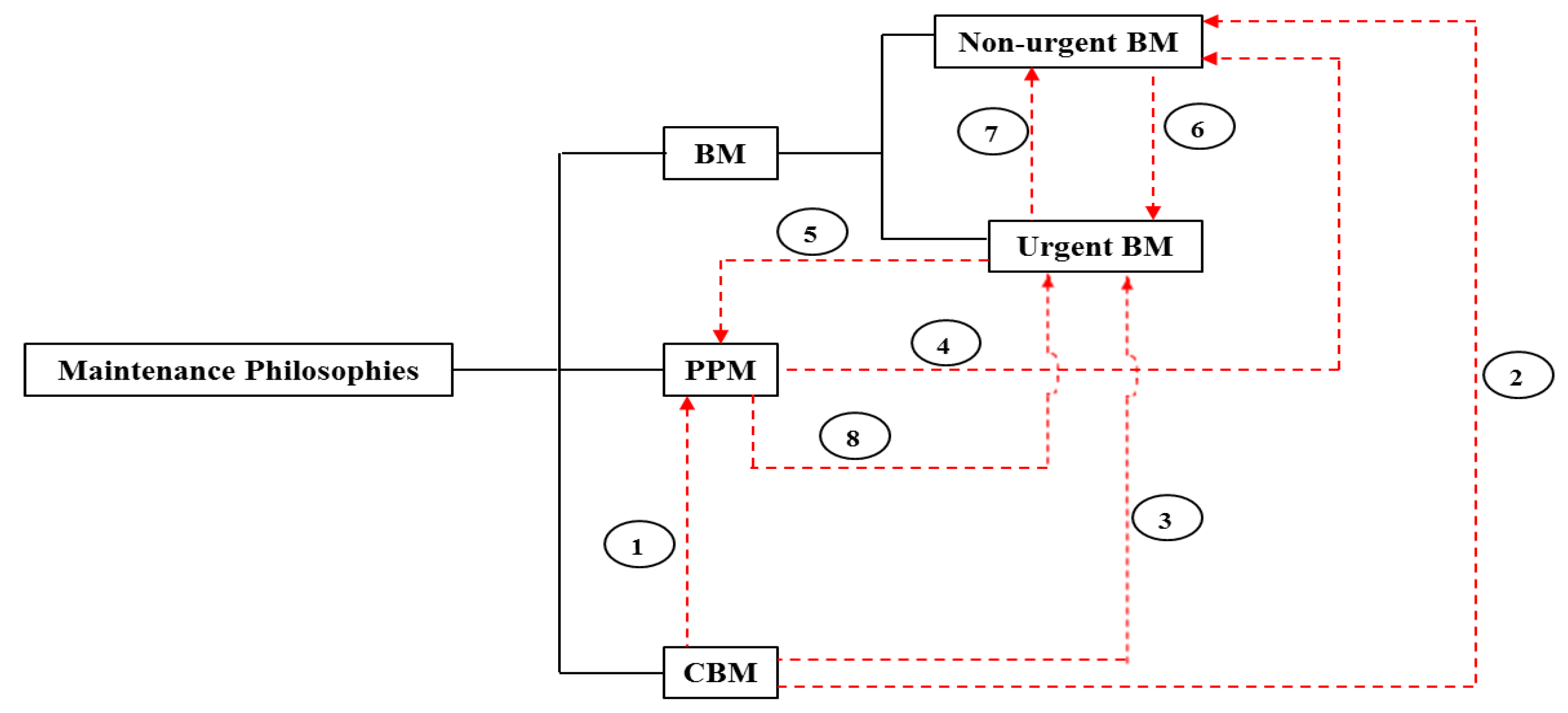 Energies 13 01937 g004
