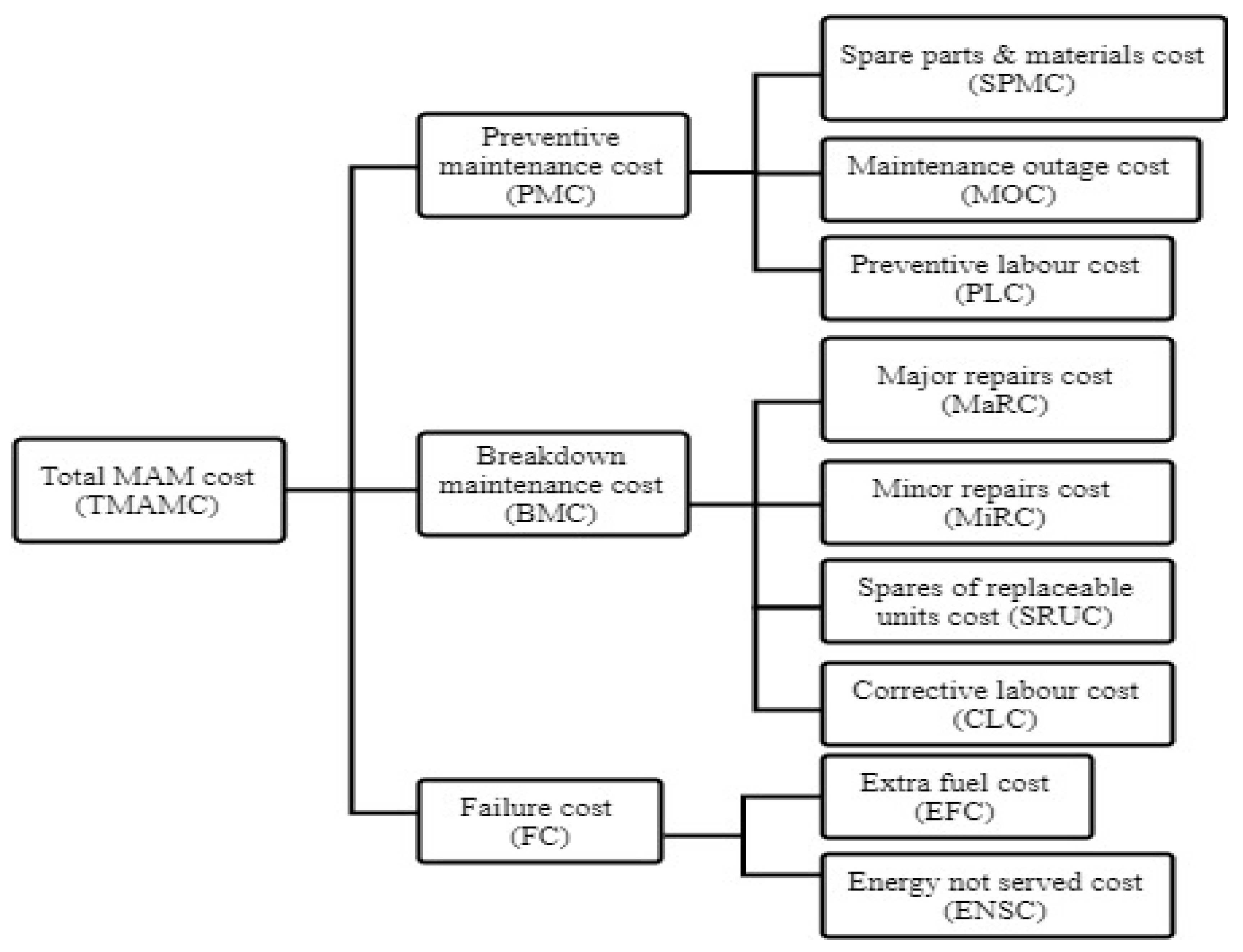 Energies 13 01937 g010