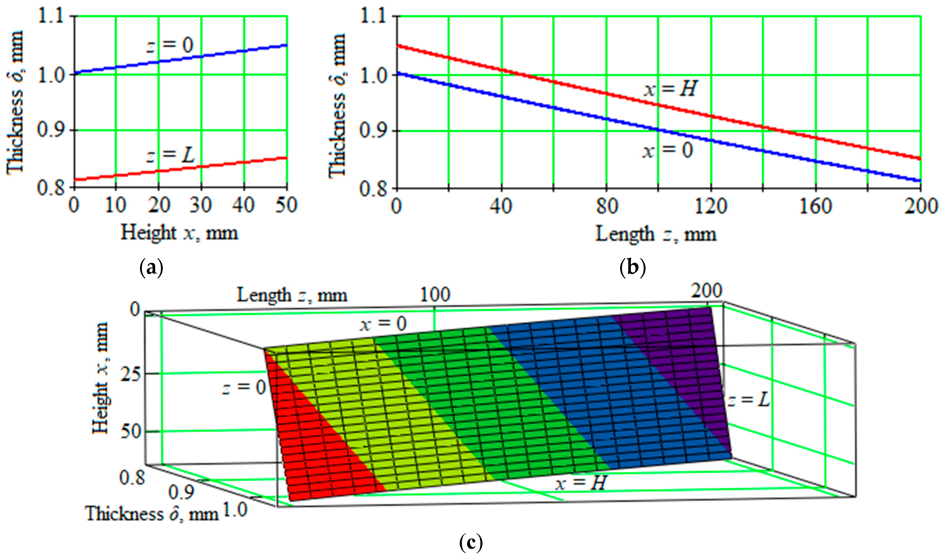 Energies 13 01938 g002
