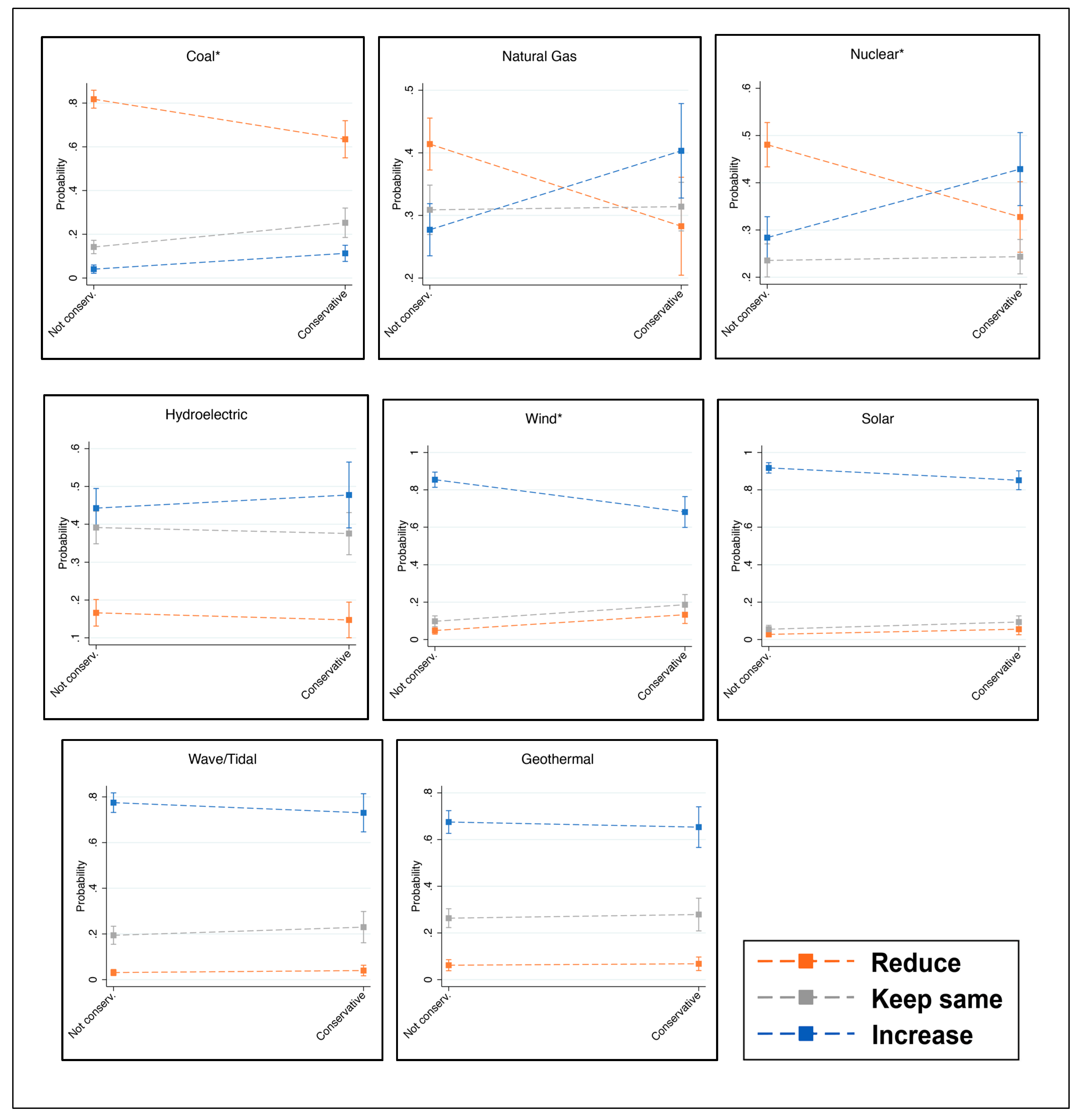 Energies 13 01940 g003