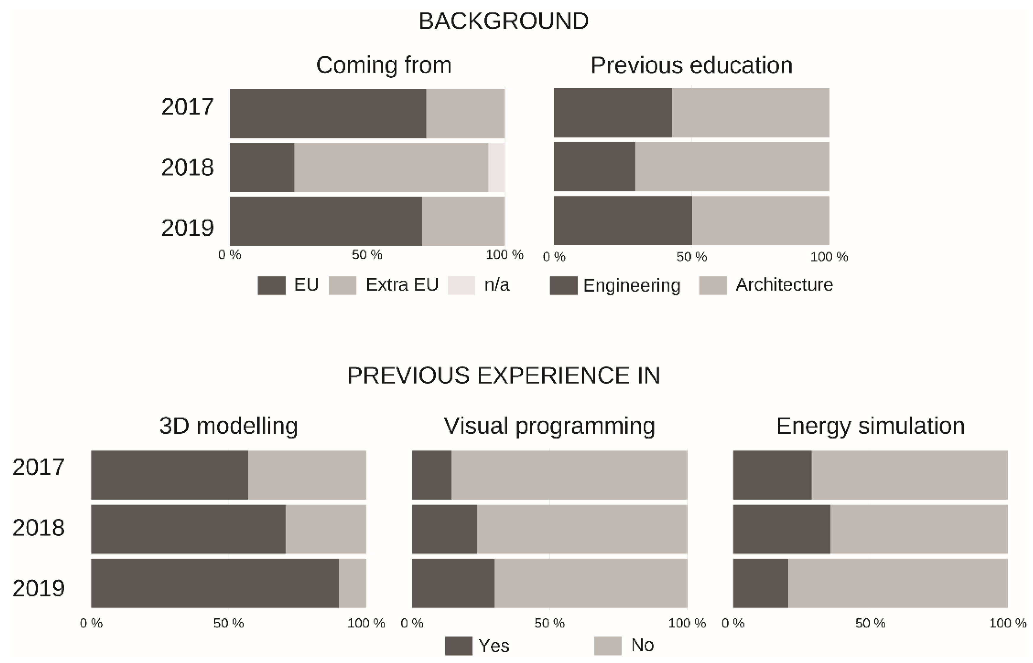 Energies 13 01941 g007