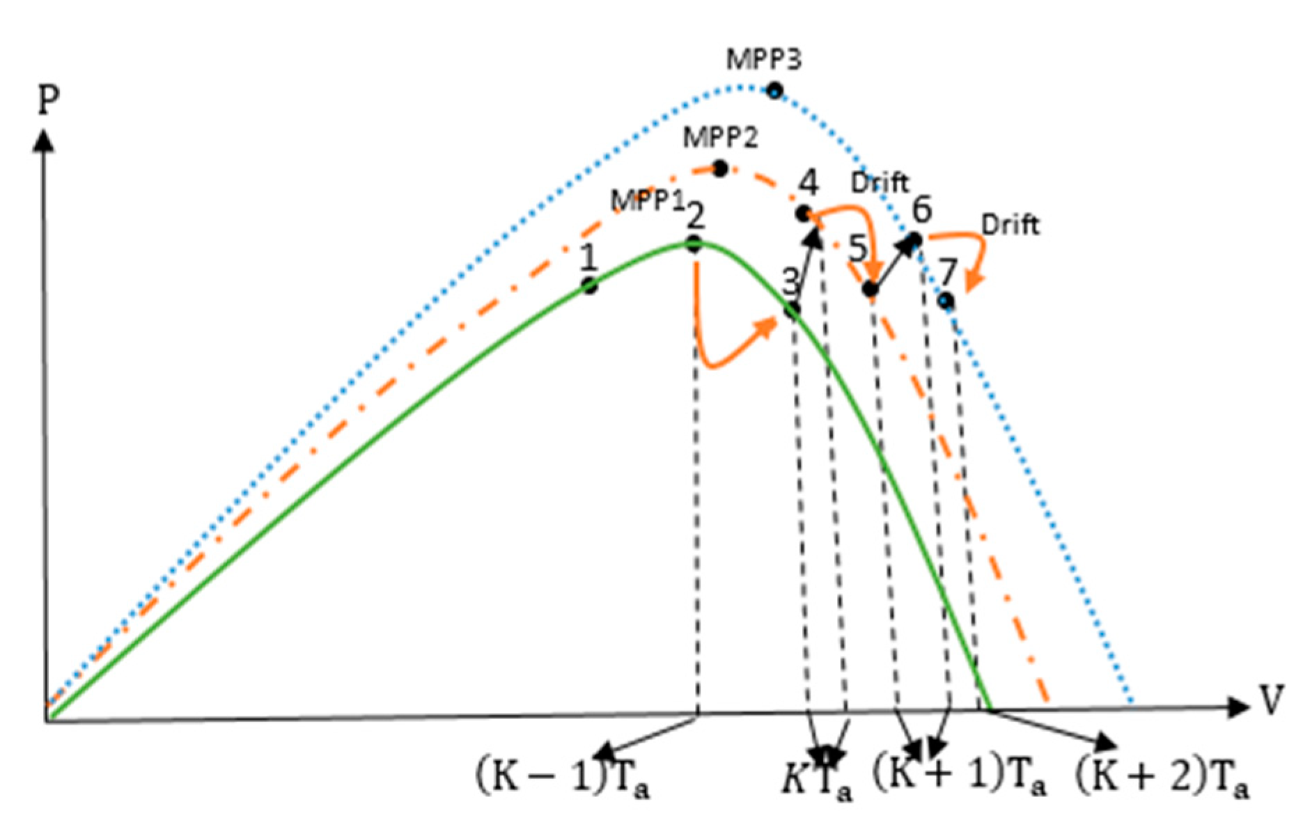 Energies 13 01943 g006