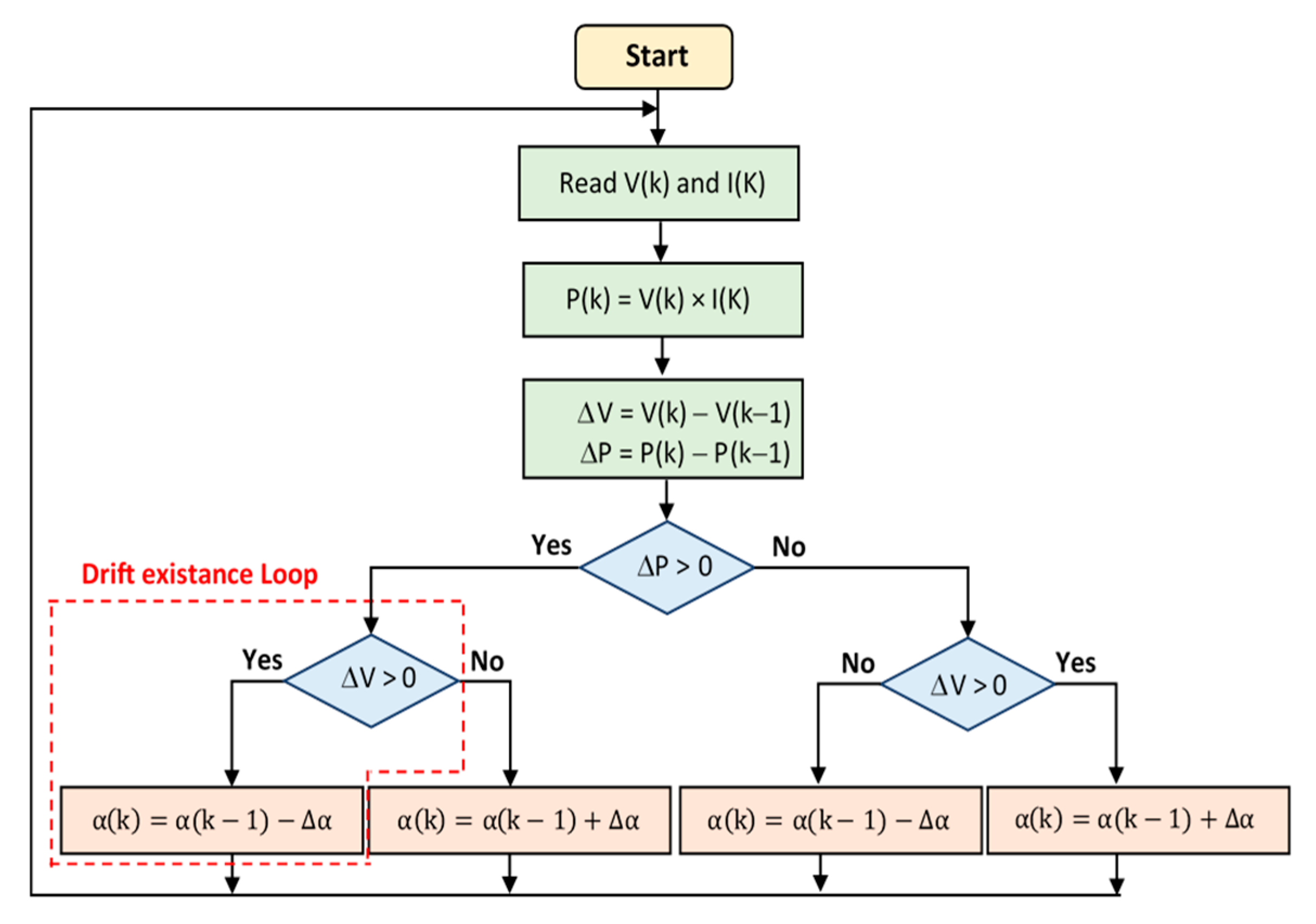 Energies 13 01943 g007