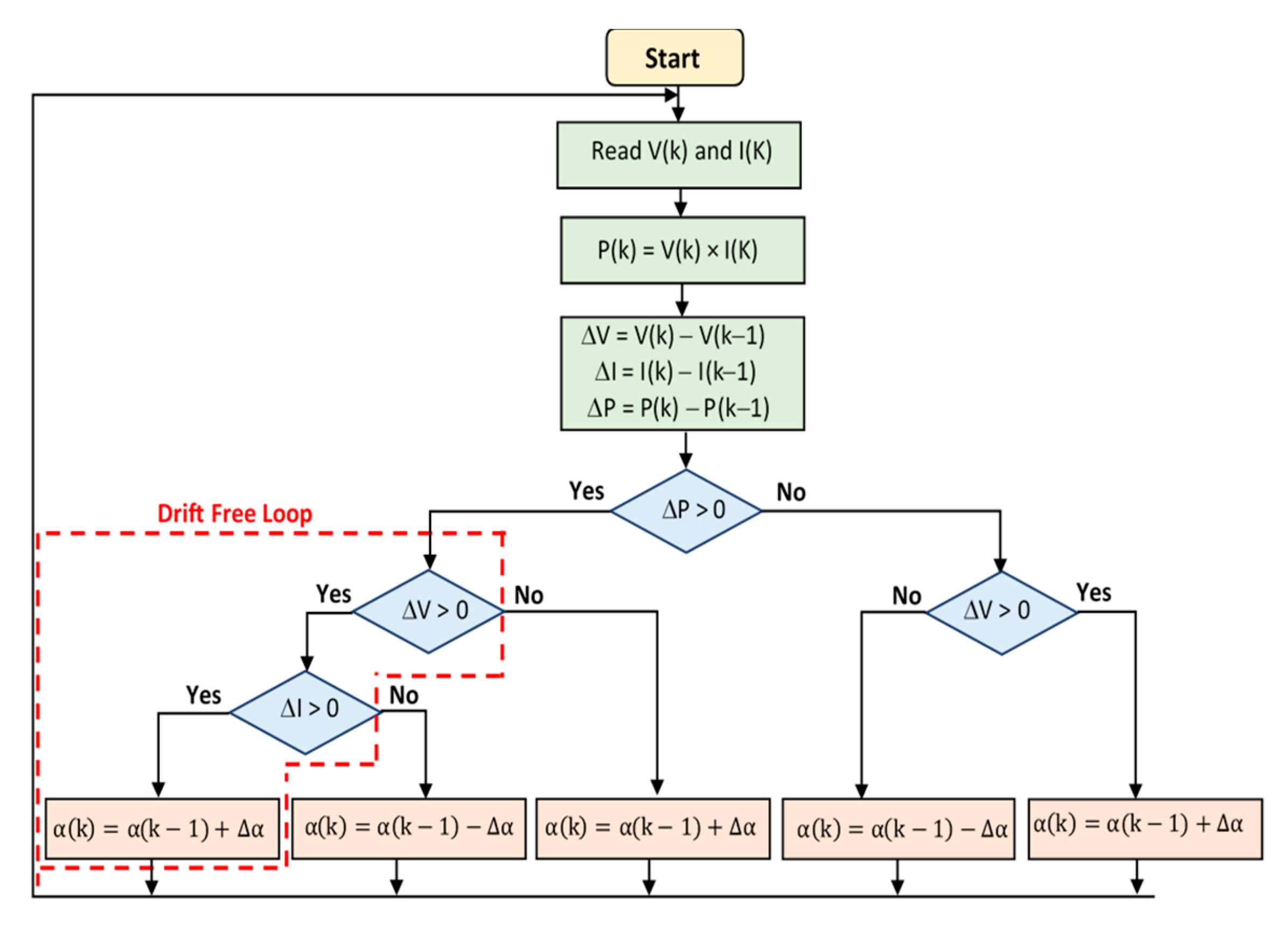 Energies 13 01943 g009